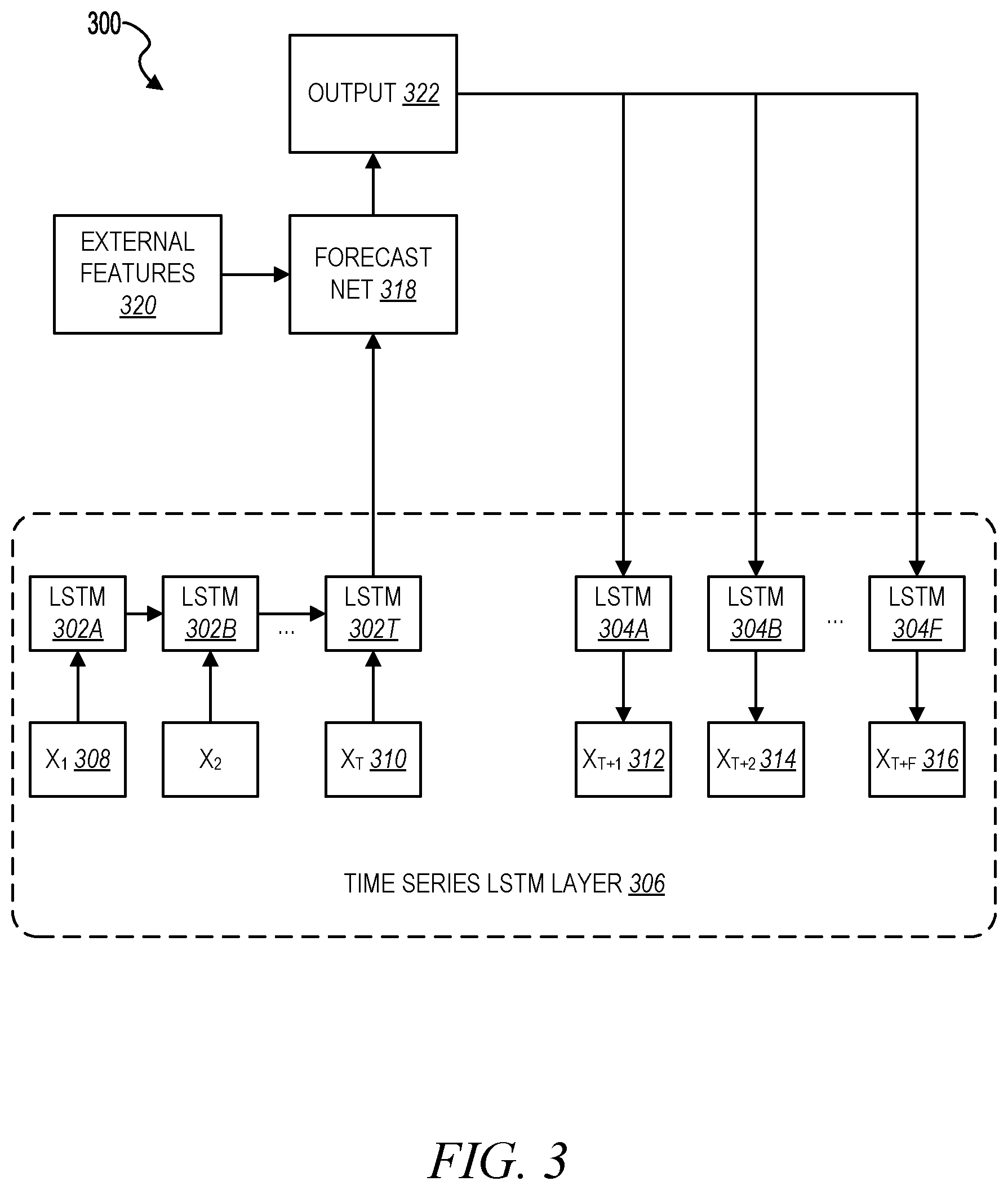 Patent US12547165 Figure 3 – Predictive system maintenance model based on machine learning
