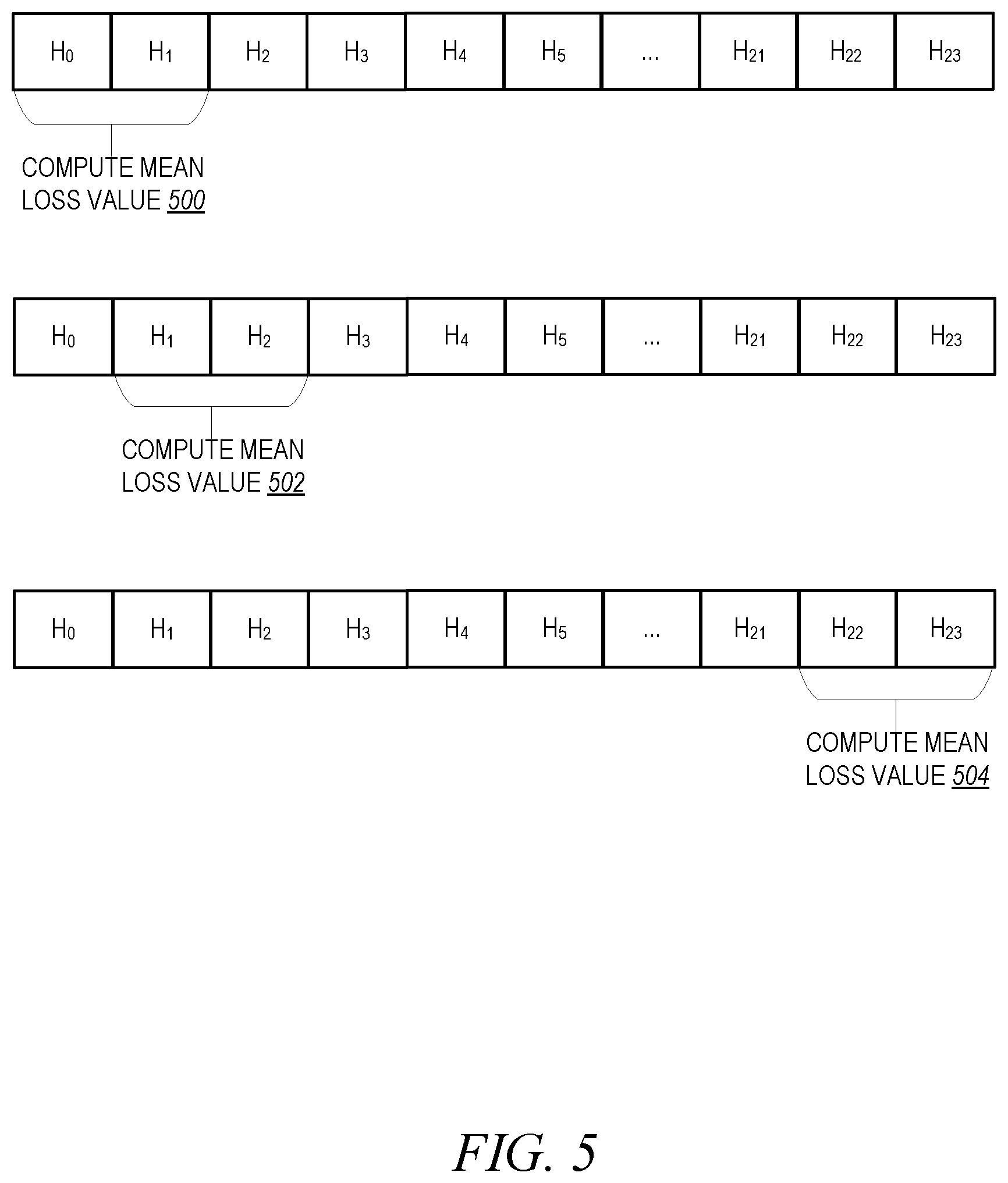 Patent US12547165 Figure 5 – Predictive system maintenance model based on machine learning