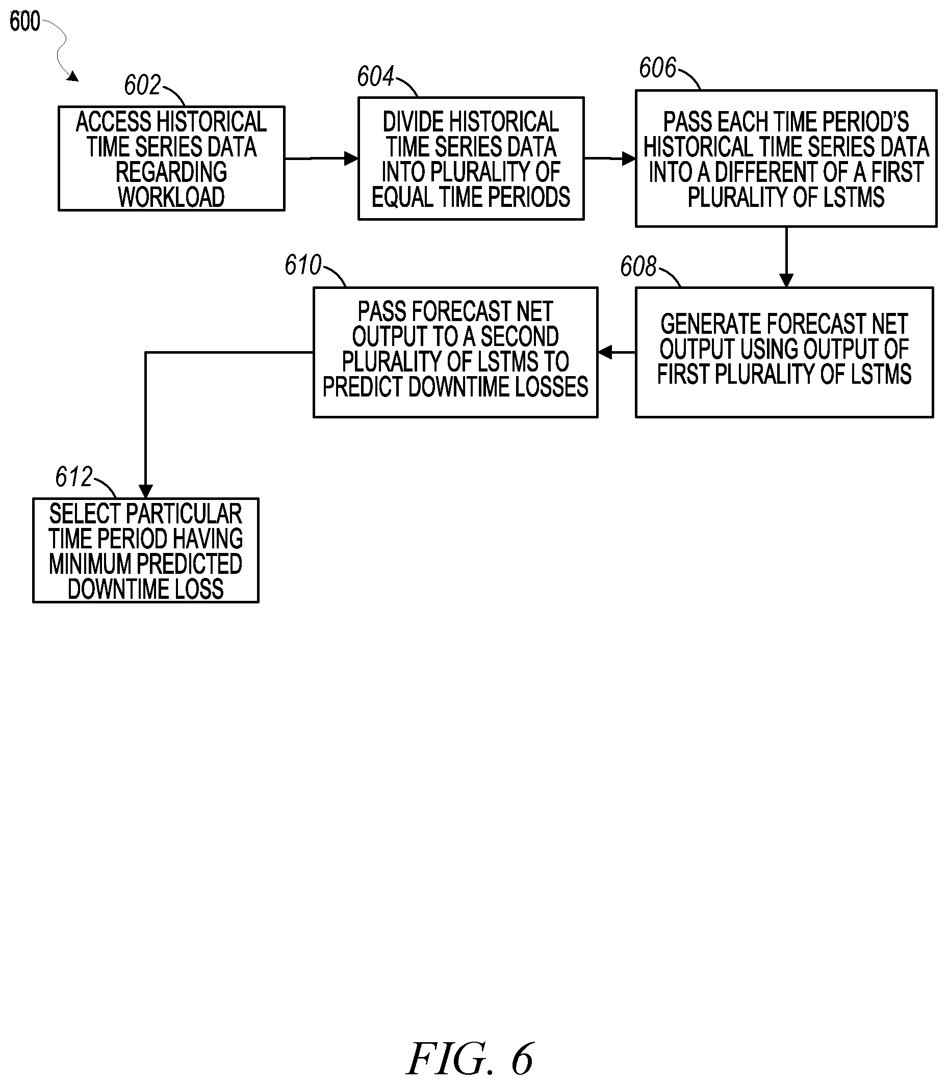 Patent US12547165 Figure 6 – Predictive system maintenance model based on machine learning