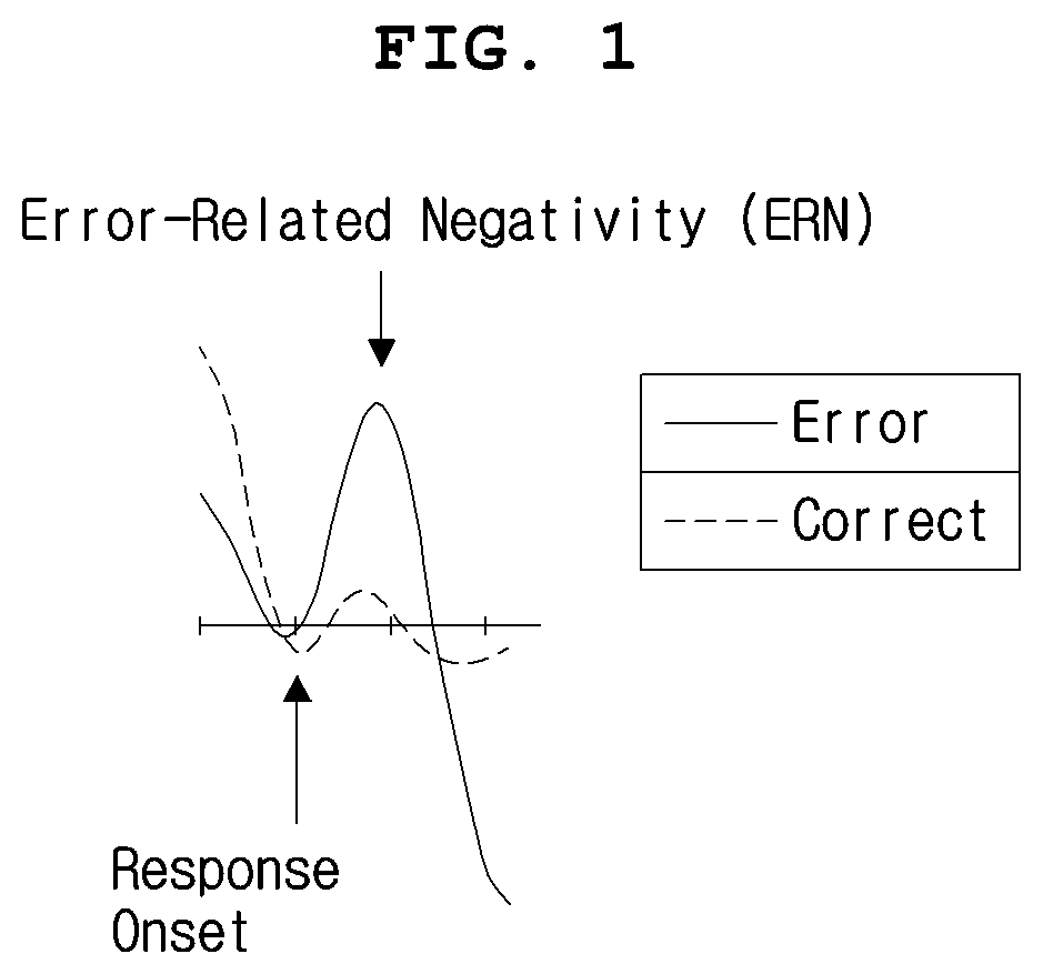 Patent US12547167 Figure 1 – Apparatus and method for controlling emergency driving situation using brain wave