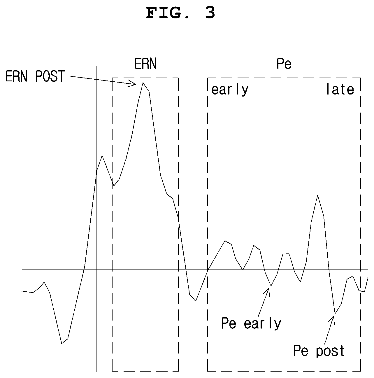 Patent US12547167 Figure 3 – Apparatus and method for controlling emergency driving situation using brain wave