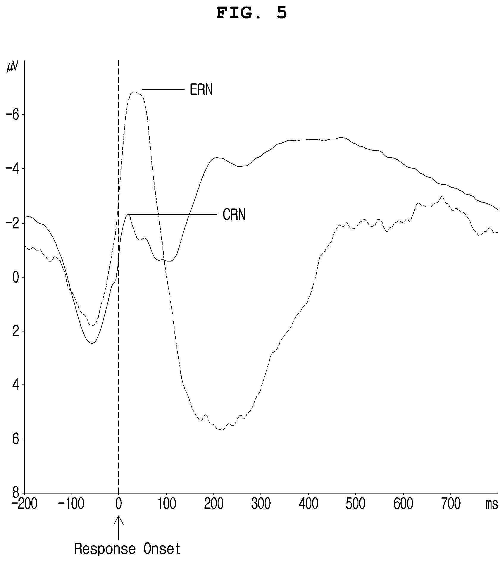 Patent US12547167 Figure 5 – Apparatus and method for controlling emergency driving situation using brain wave