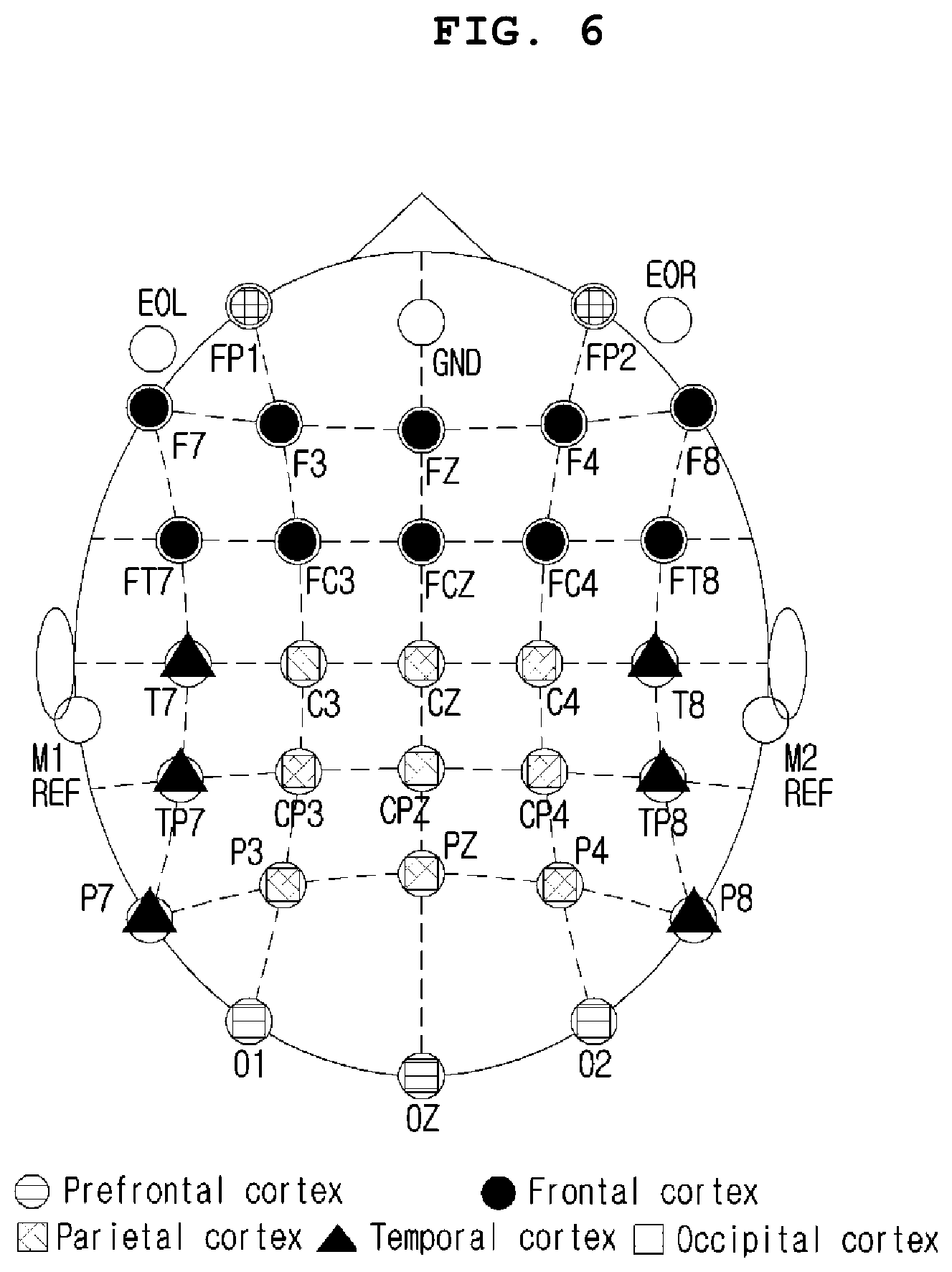 Patent US12547167 Figure 6 – Apparatus and method for controlling emergency driving situation using brain wave