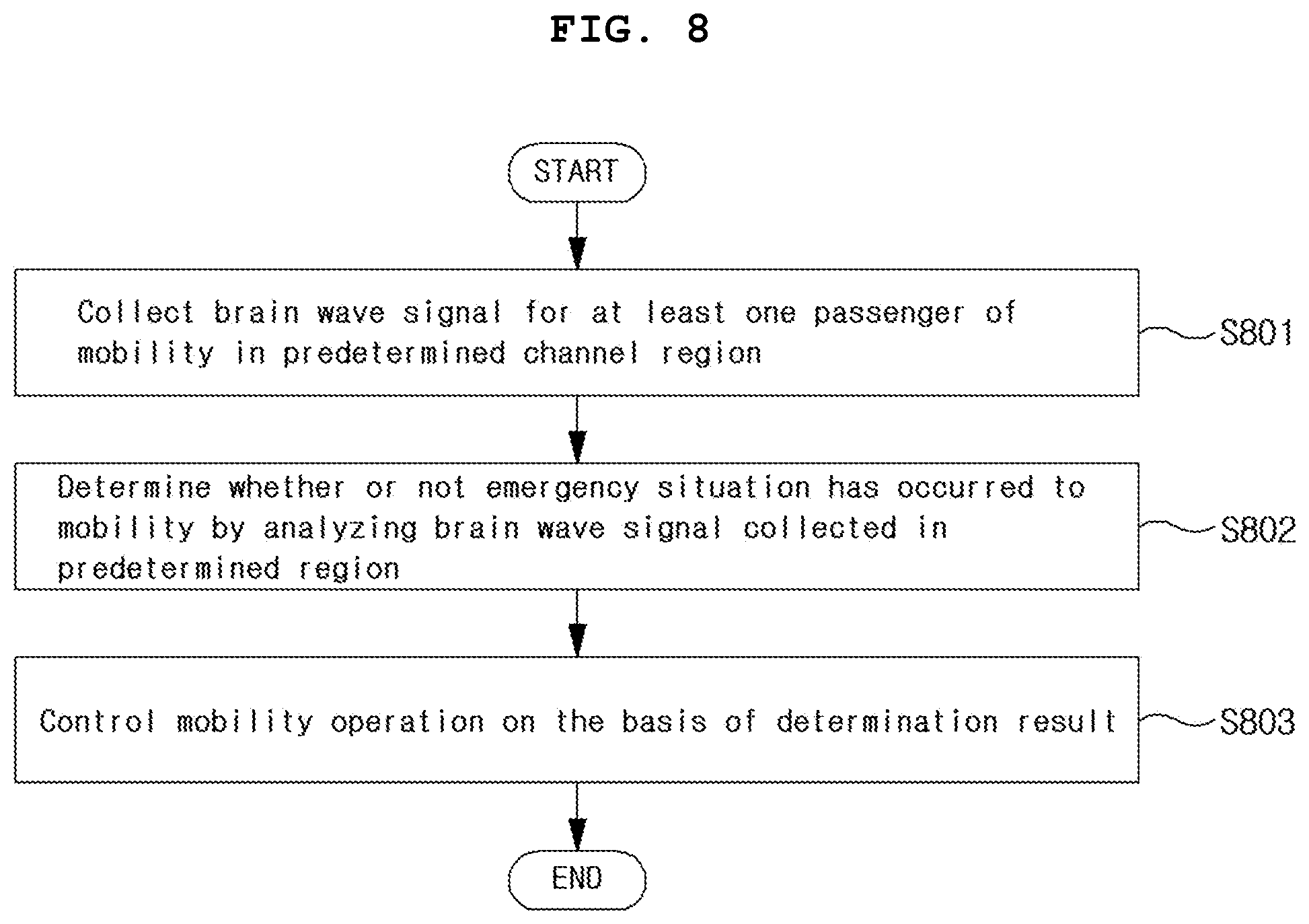 Patent US12547167 Figure 8 – Apparatus and method for controlling emergency driving situation using brain wave