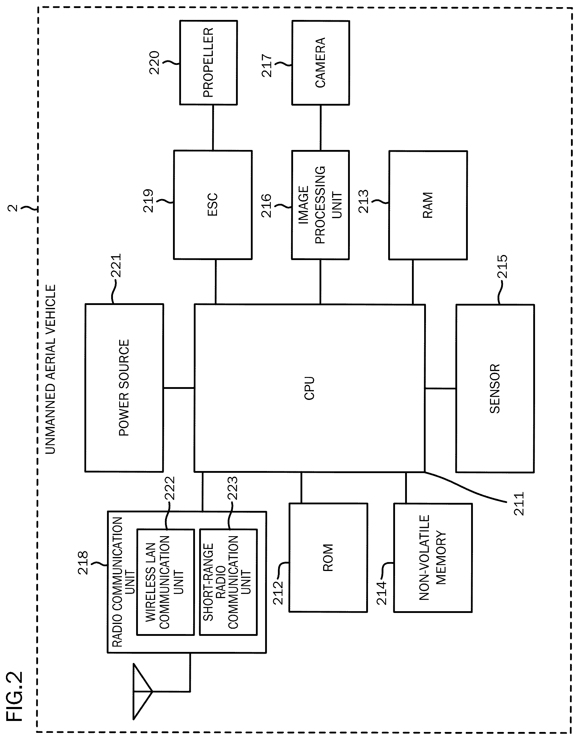 Patent US12547168 Figure 2 – Unmanned aerial vehicle controller, and storage medium