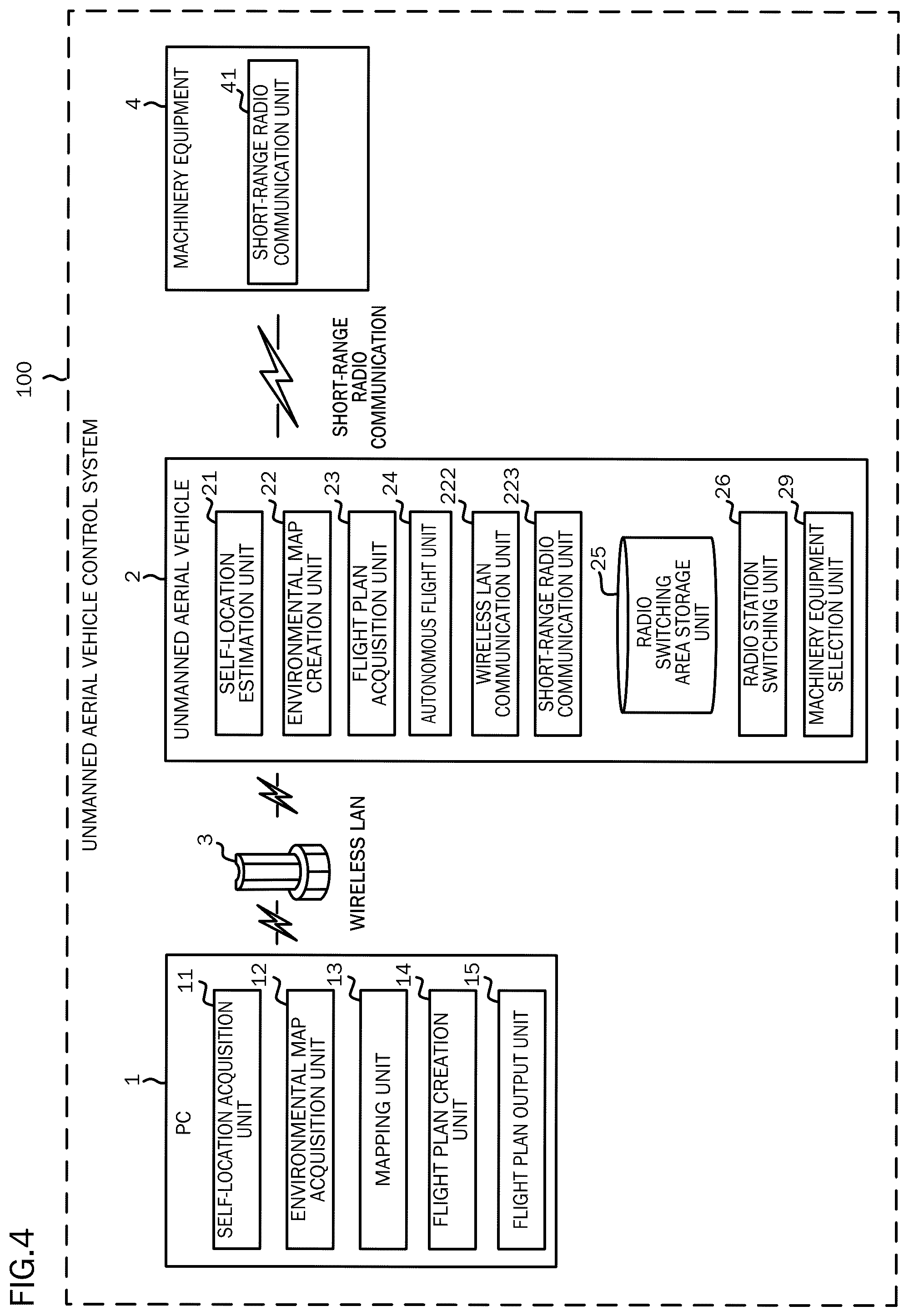 Patent US12547168 Figure 4 – Unmanned aerial vehicle controller, and storage medium