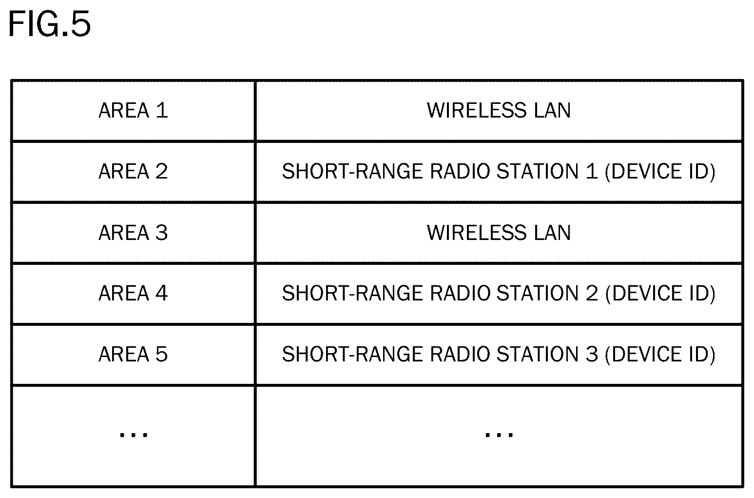 Patent US12547168 Figure 5 – Unmanned aerial vehicle controller, and storage medium