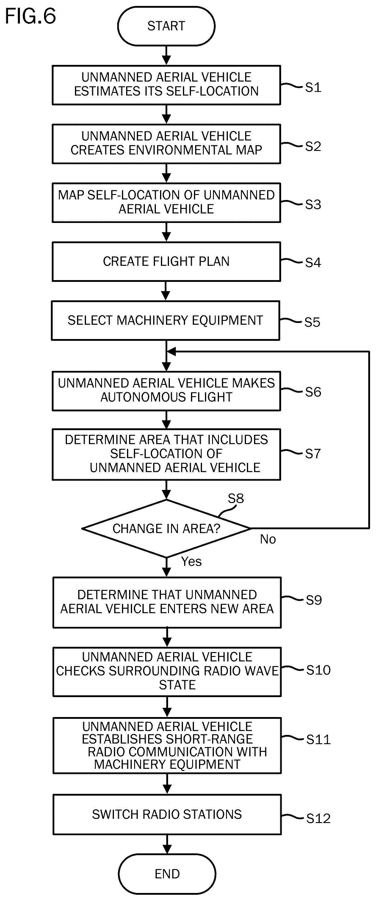 Patent US12547168 Figure 6 – Unmanned aerial vehicle controller, and storage medium