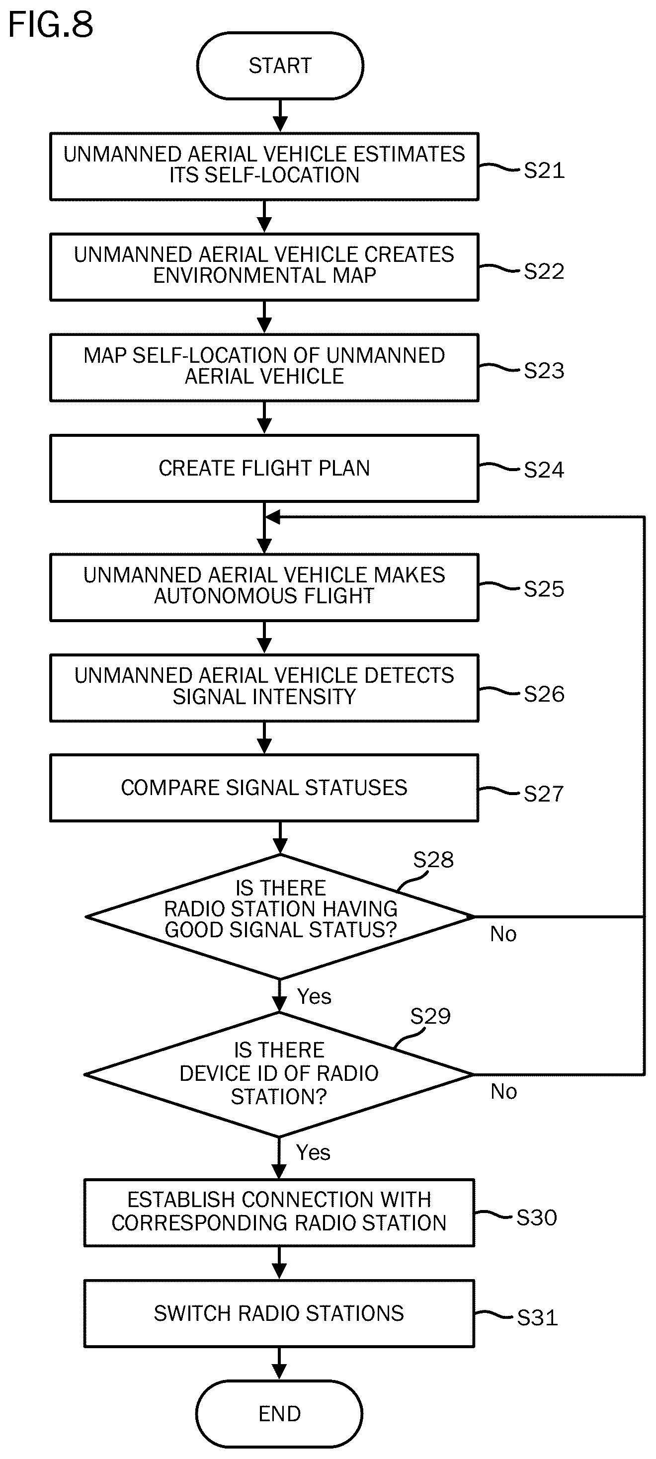 Patent US12547168 Figure 8 – Unmanned aerial vehicle controller, and storage medium