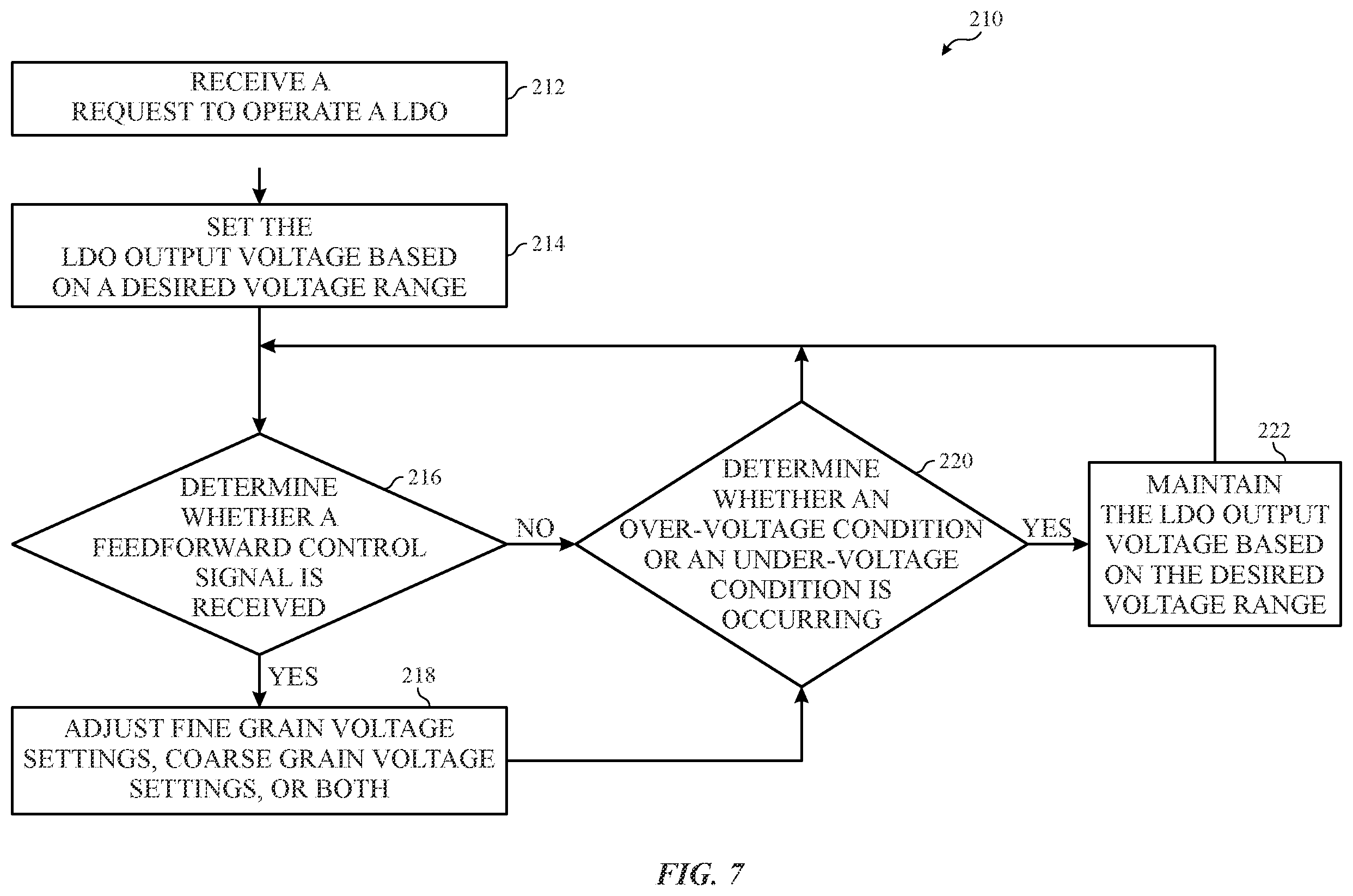 Patent US12547197 Figure 6 – Low dropout regulator with hybrid voltage regulation circuit