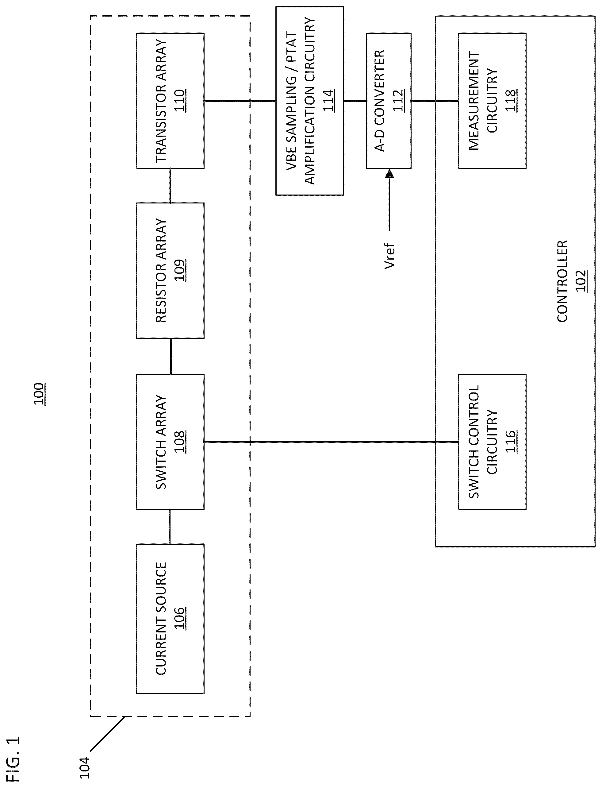 Patent US12547200 Figure 1 – Proportional to absolute temperature voltage determination without dynamic element matching