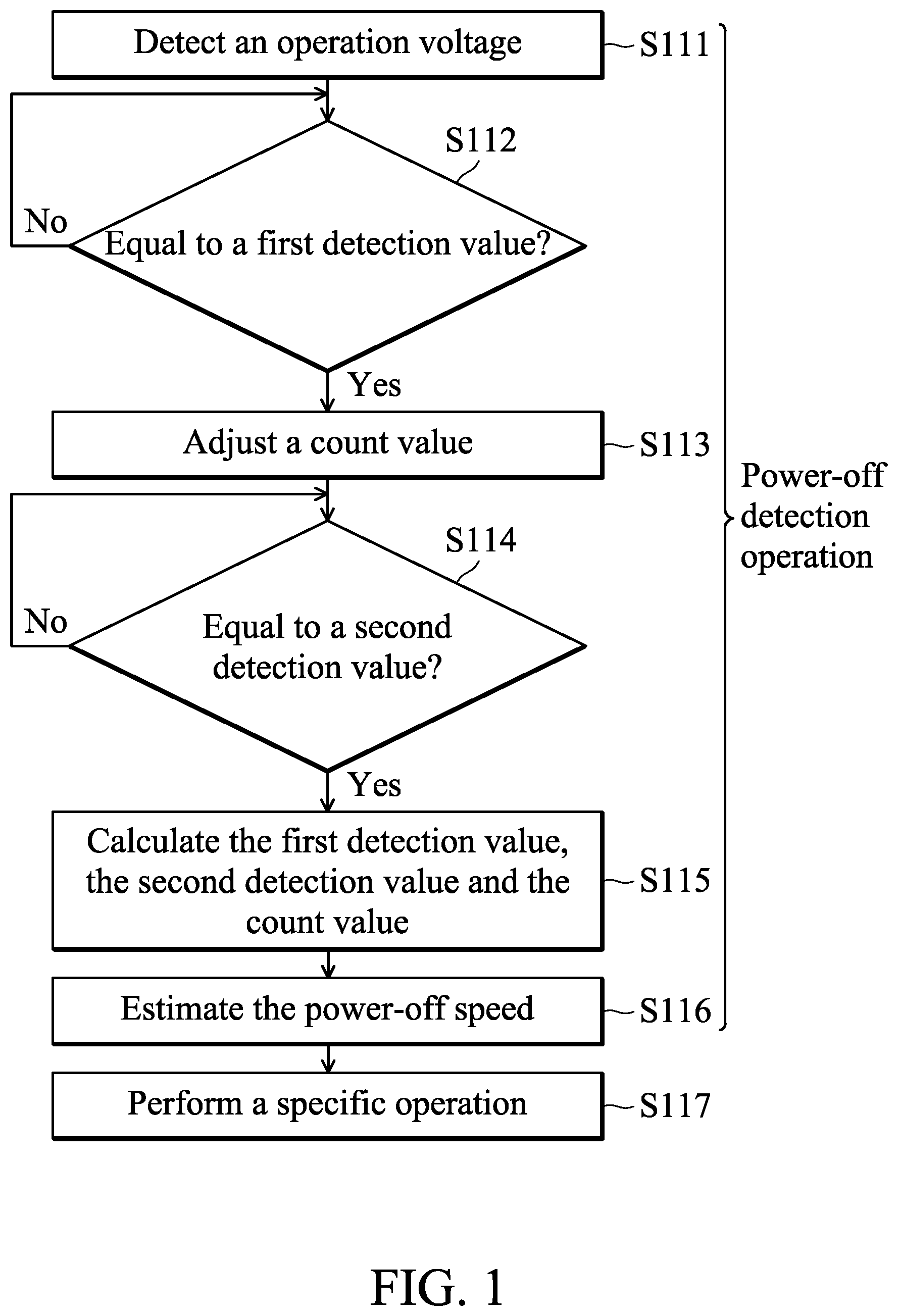 Patent US12547232 — Control method and circuit utilizing the same — Figure 1