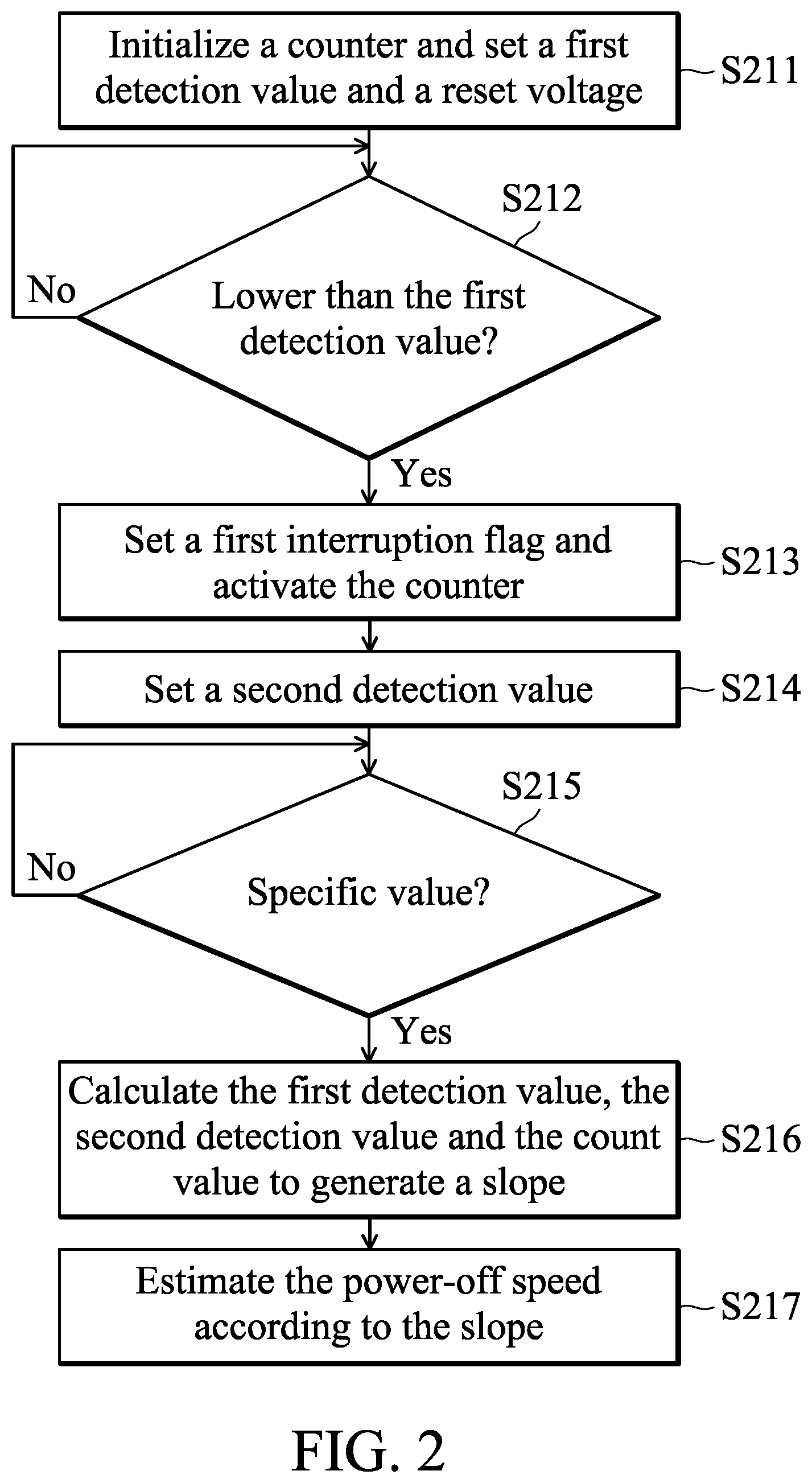 Patent US12547232 Figure 2 – Control method and circuit utilizing the same