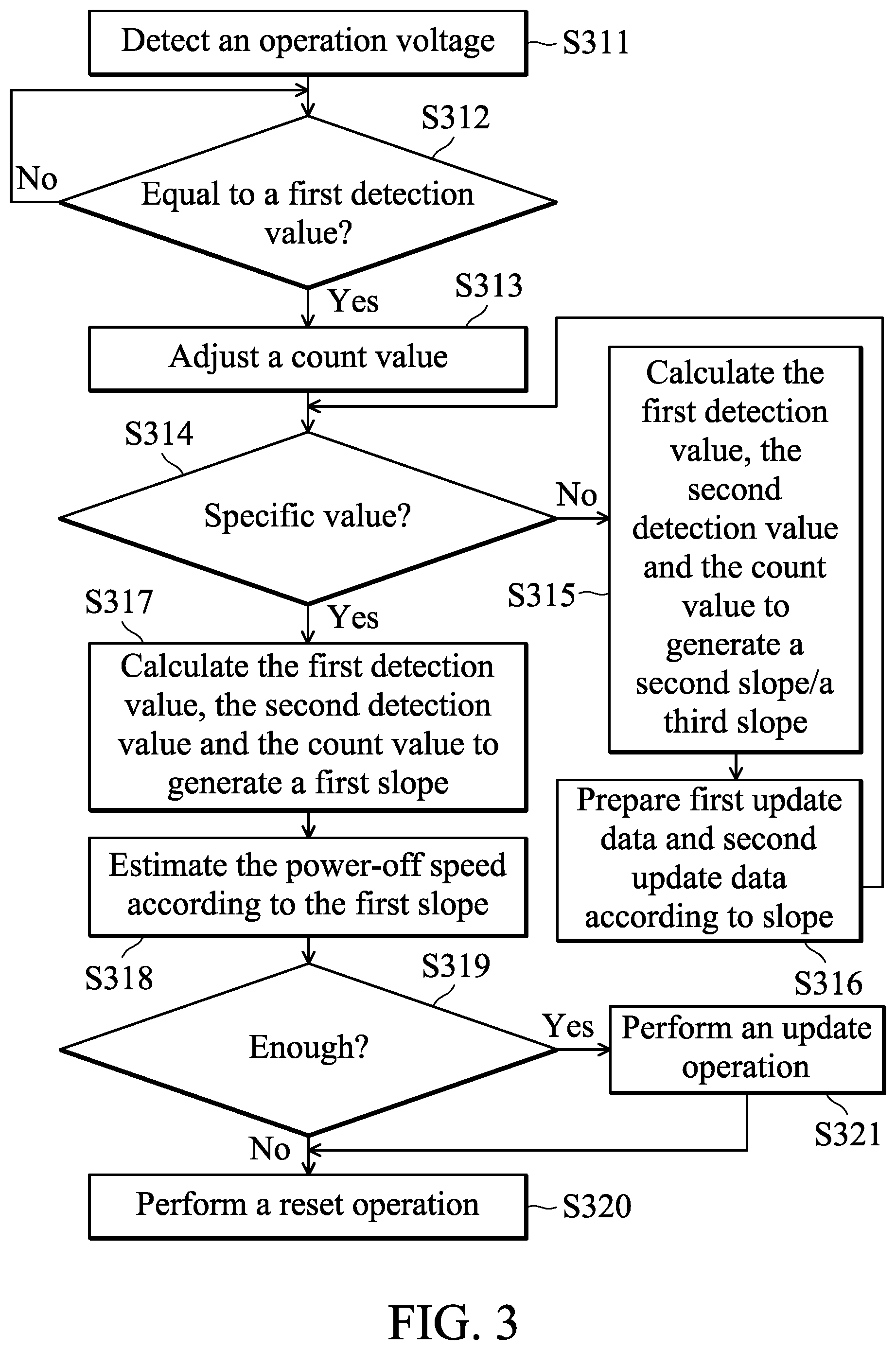 Patent US12547232 Figure 3 – Control method and circuit utilizing the same