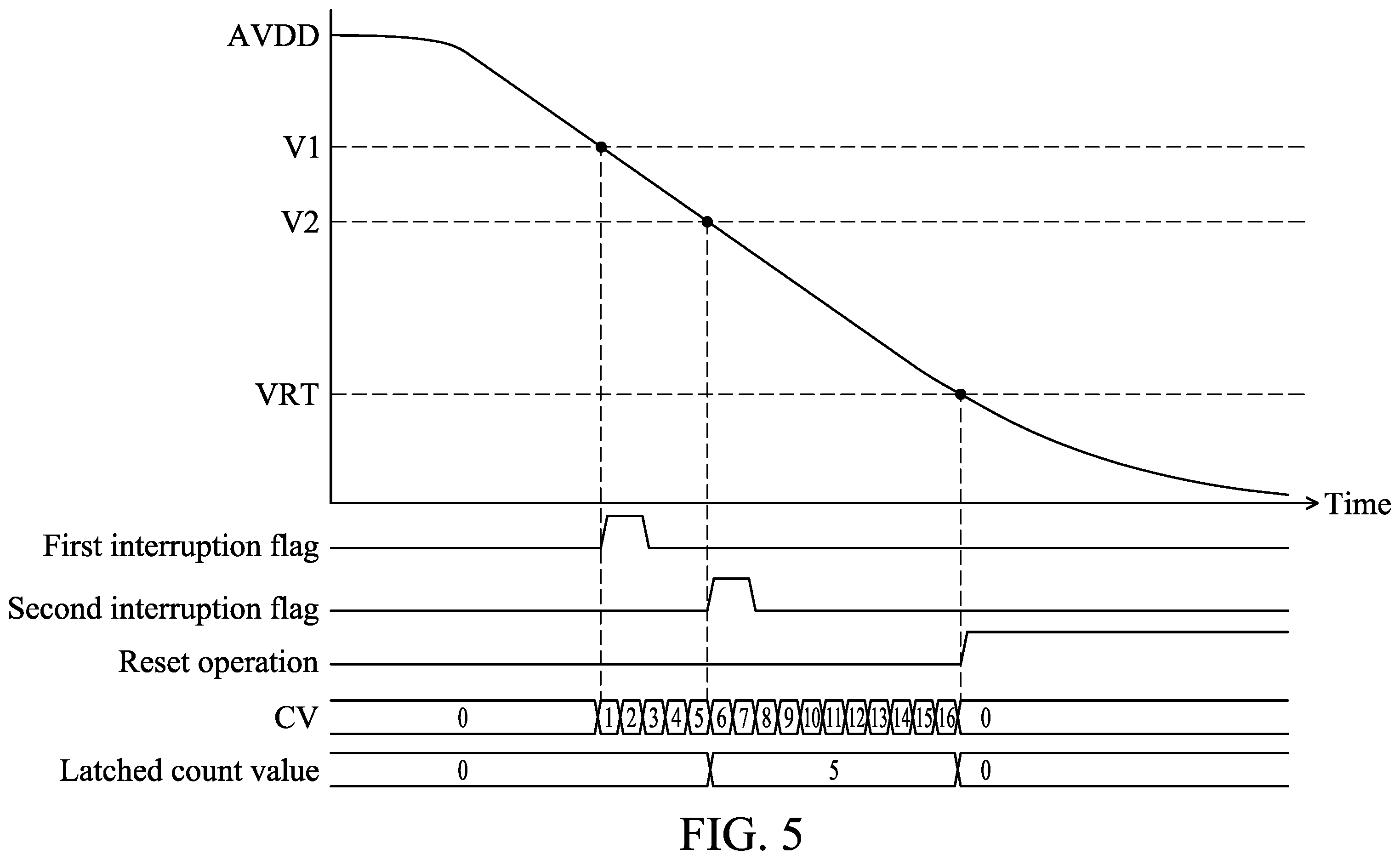 Patent US12547232 Figure 5 – Control method and circuit utilizing the same