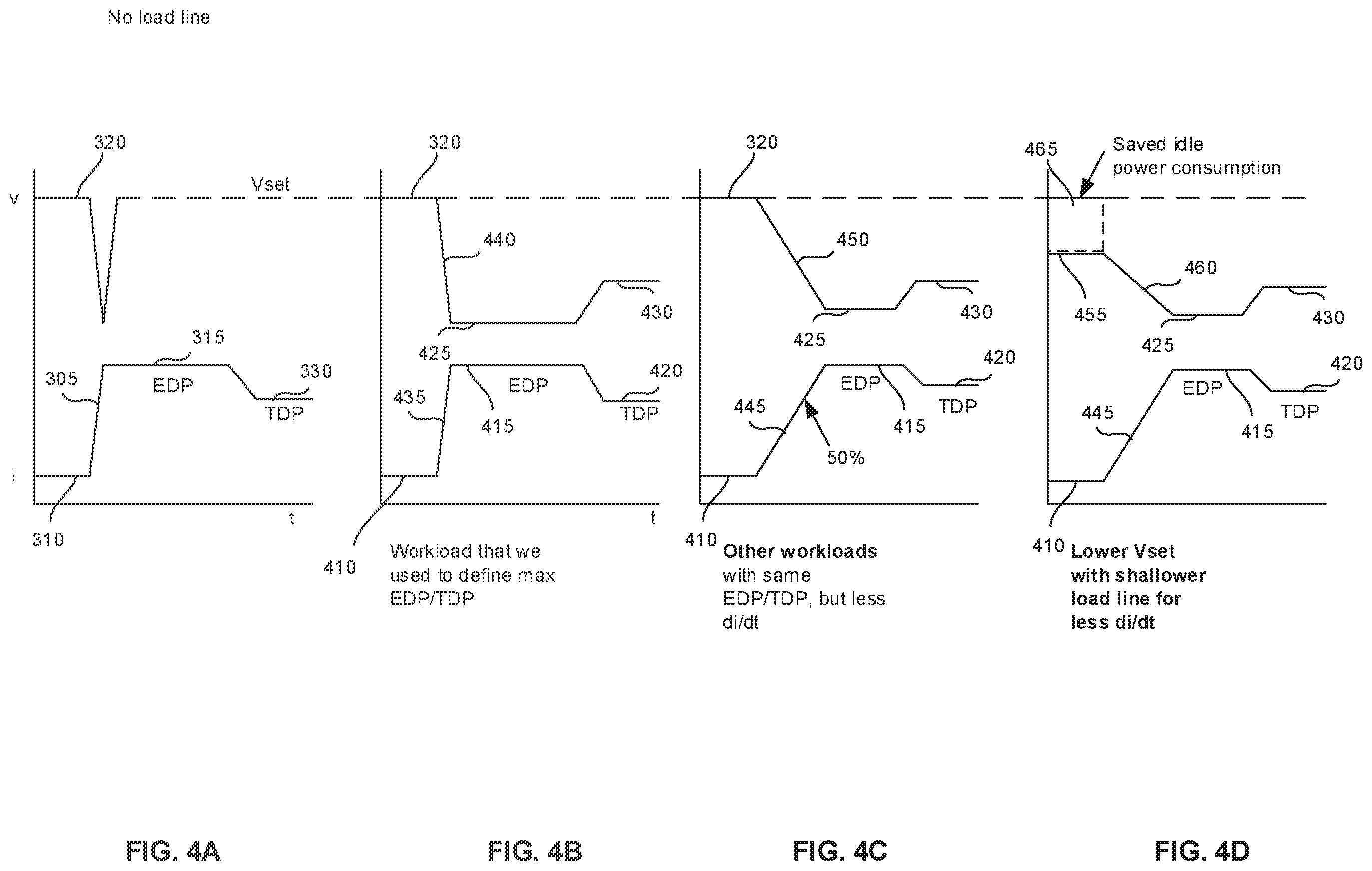 Patent US12547236 Figure 4 – Workload-aware voltage regulator tuning