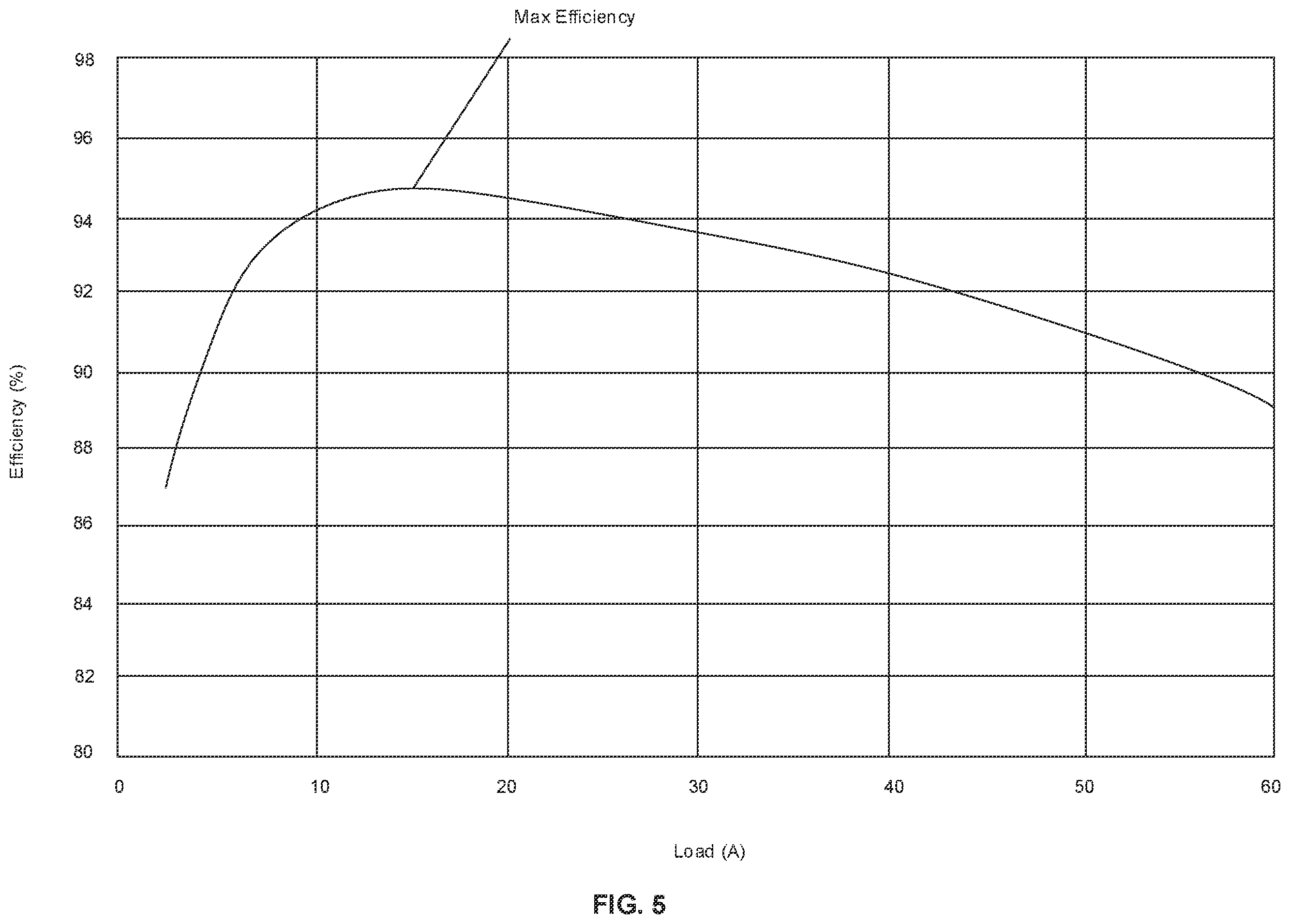 Patent US12547236 Figure 5 – Workload-aware voltage regulator tuning