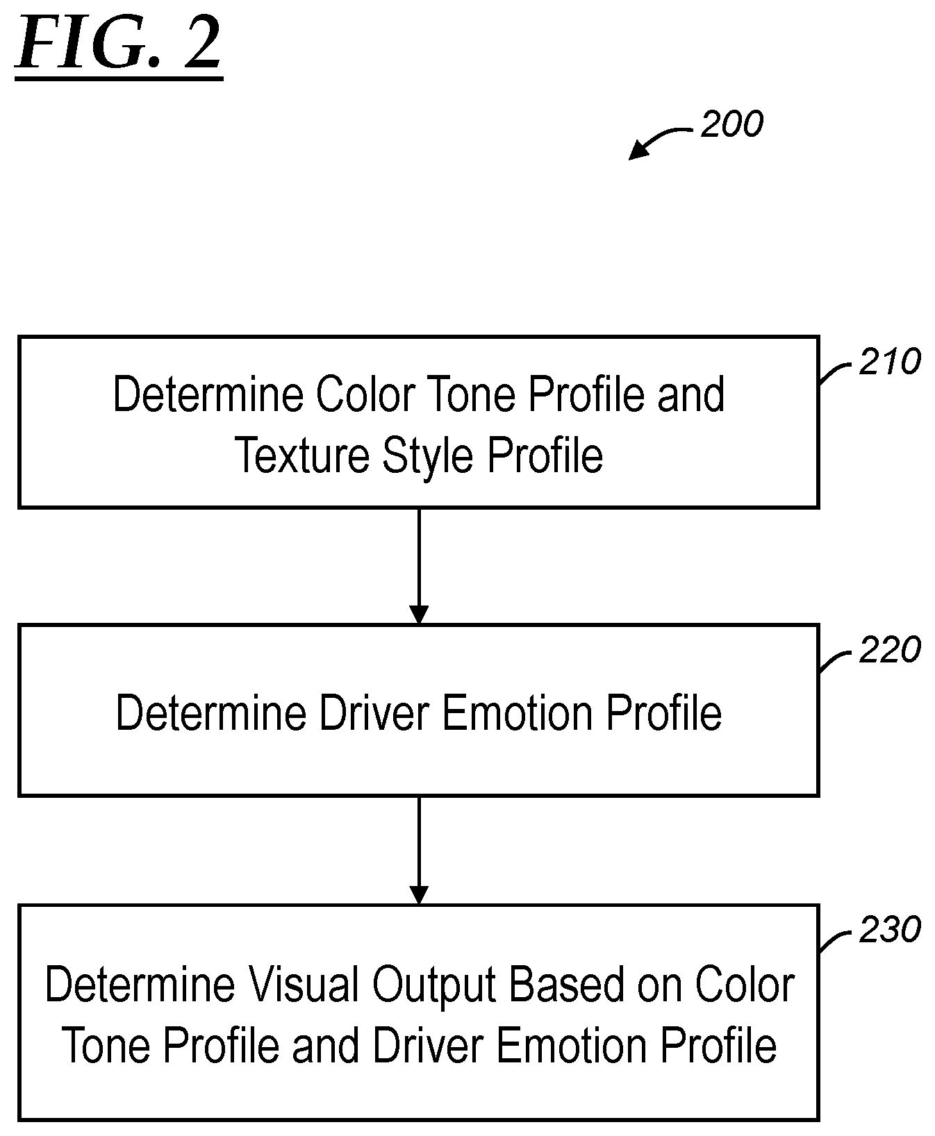 Patent US12547238 Figure 2 – Context-based in-vehicle immersive visual output