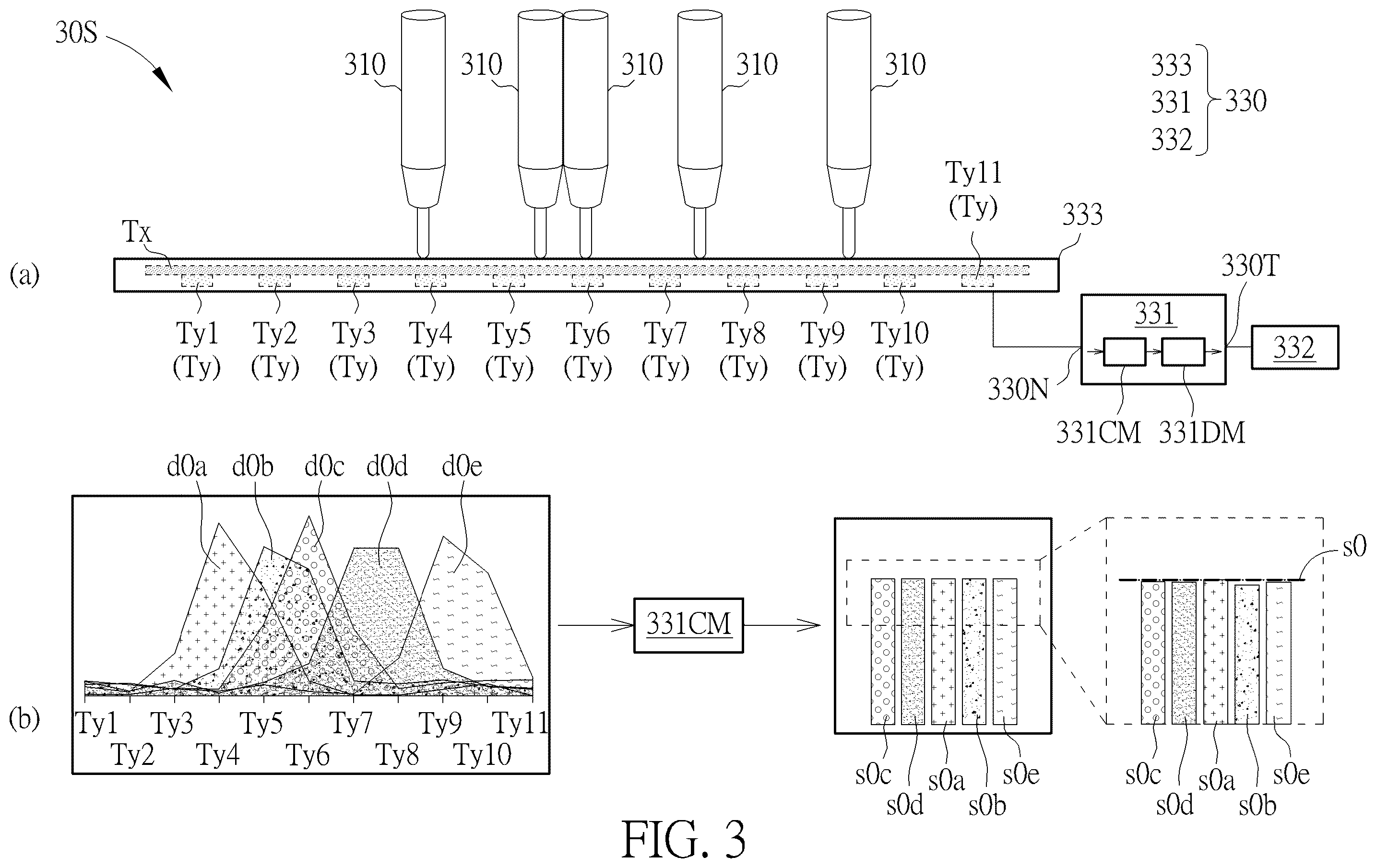 Patent US12547282 Figure 3 – Detection method and touch and display driver integration thereof