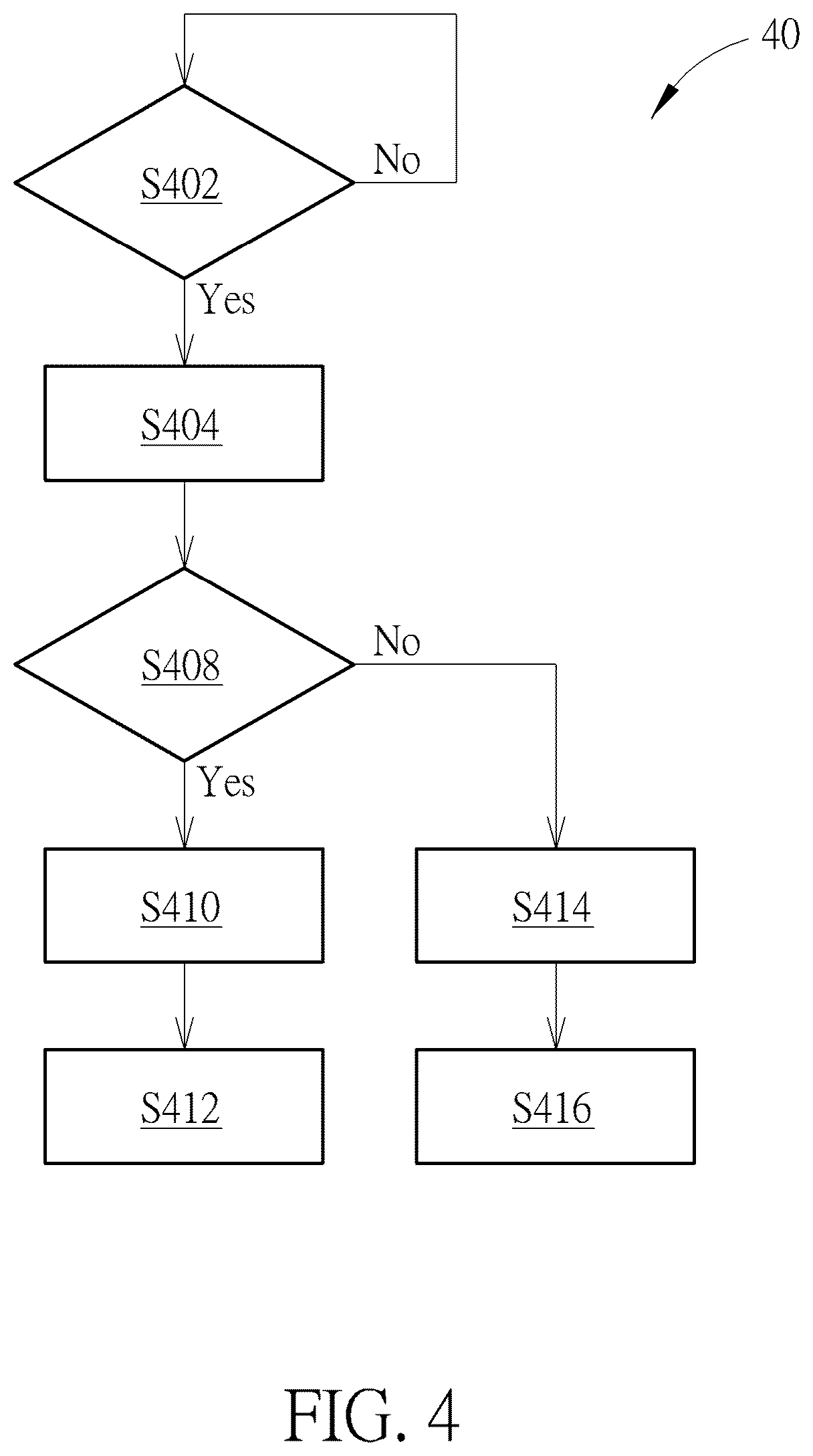 Patent US12547282 Figure 4 – Detection method and touch and display driver integration thereof