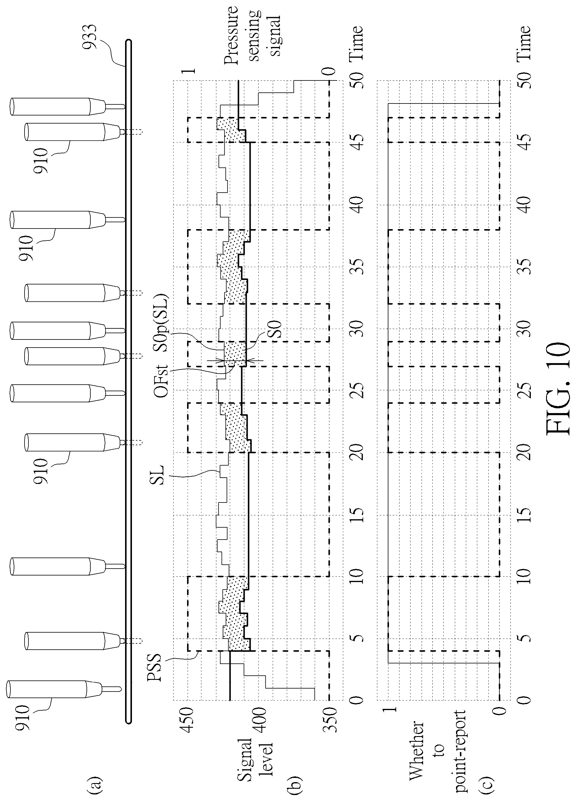 Patent US12547282 Figure 10 – Detection method and touch and display driver integration thereof