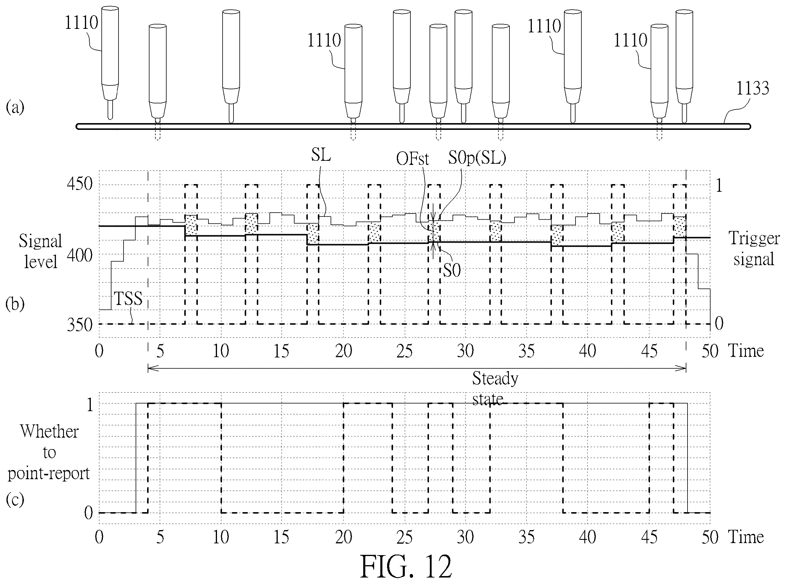 Patent US12547282 Figure 12 – Detection method and touch and display driver integration thereof