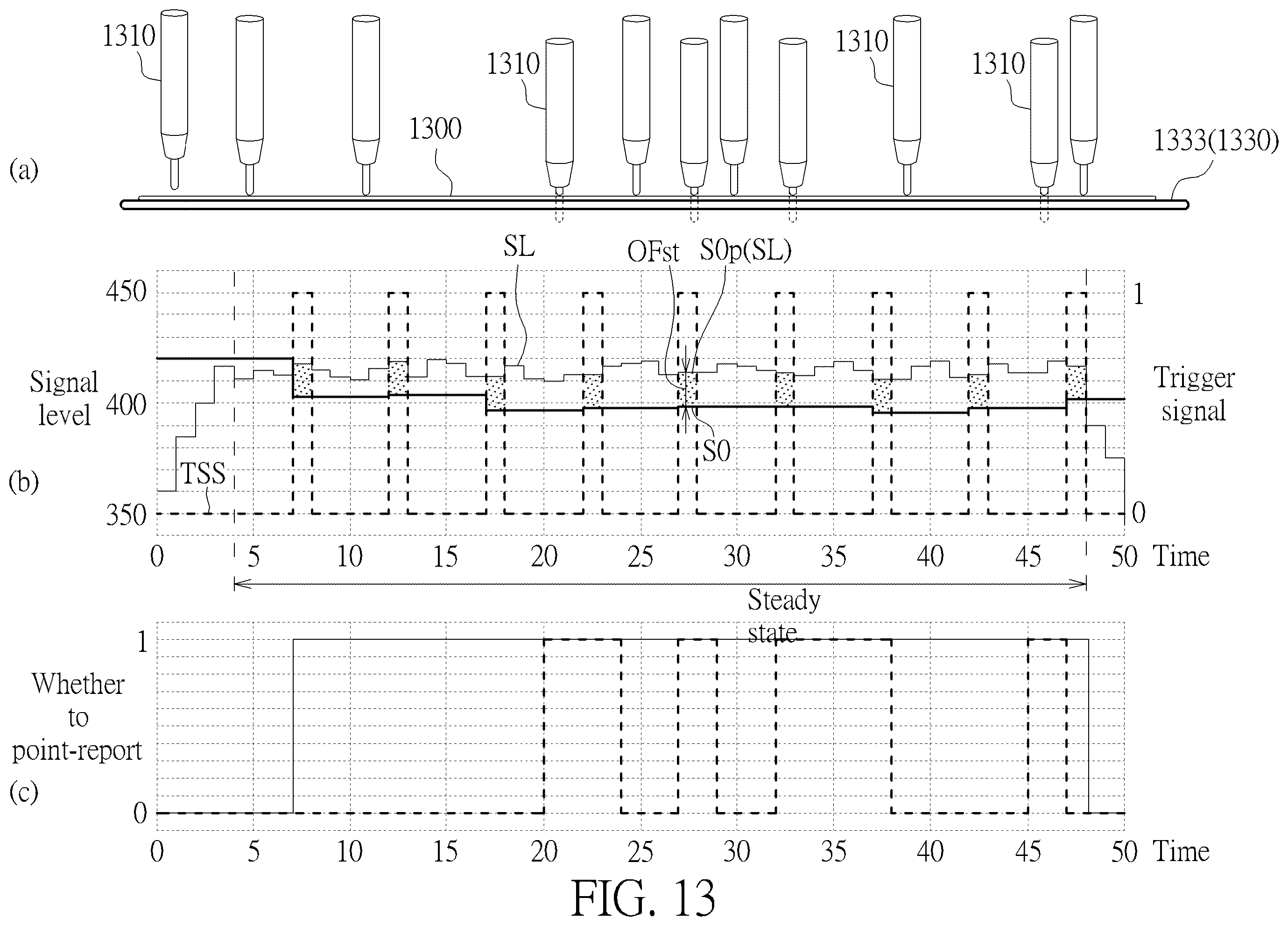 Patent US12547282 Figure 13 – Detection method and touch and display driver integration thereof