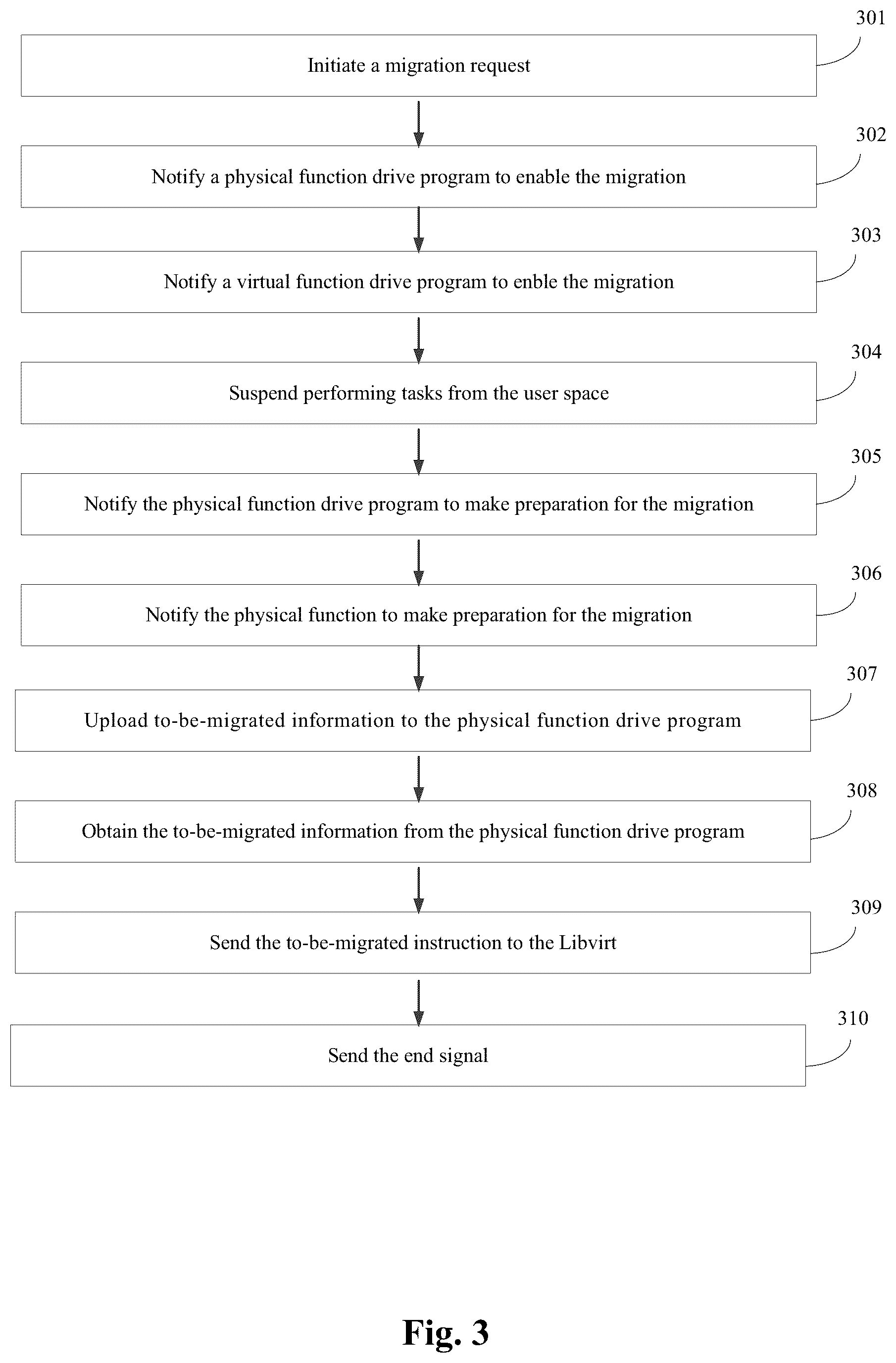 Patent US12547313 Figure 3 – Device and method for implementing live migration