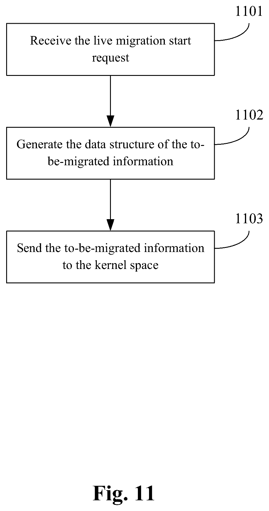 Patent US12547313 Figure 11 – Device and method for implementing live migration