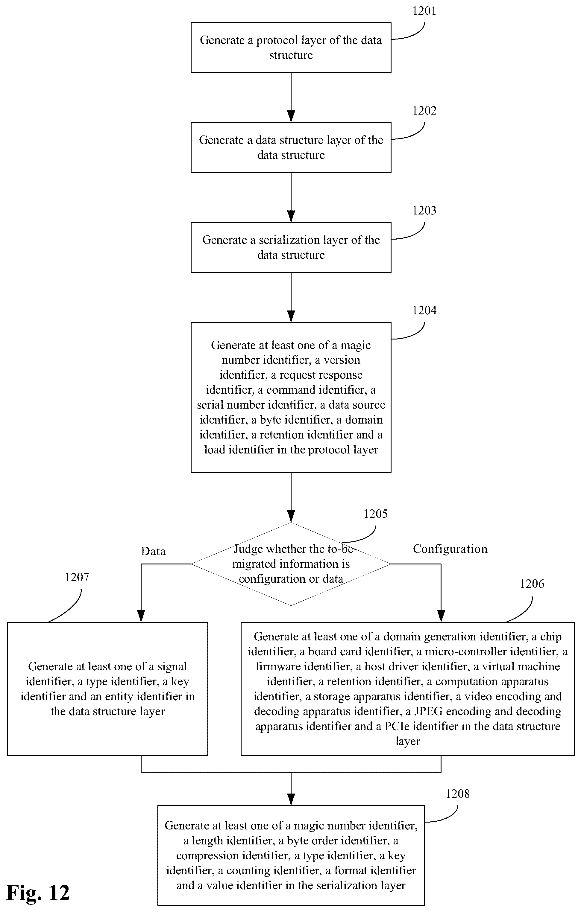 Patent US12547313 Figure 12 – Device and method for implementing live migration
