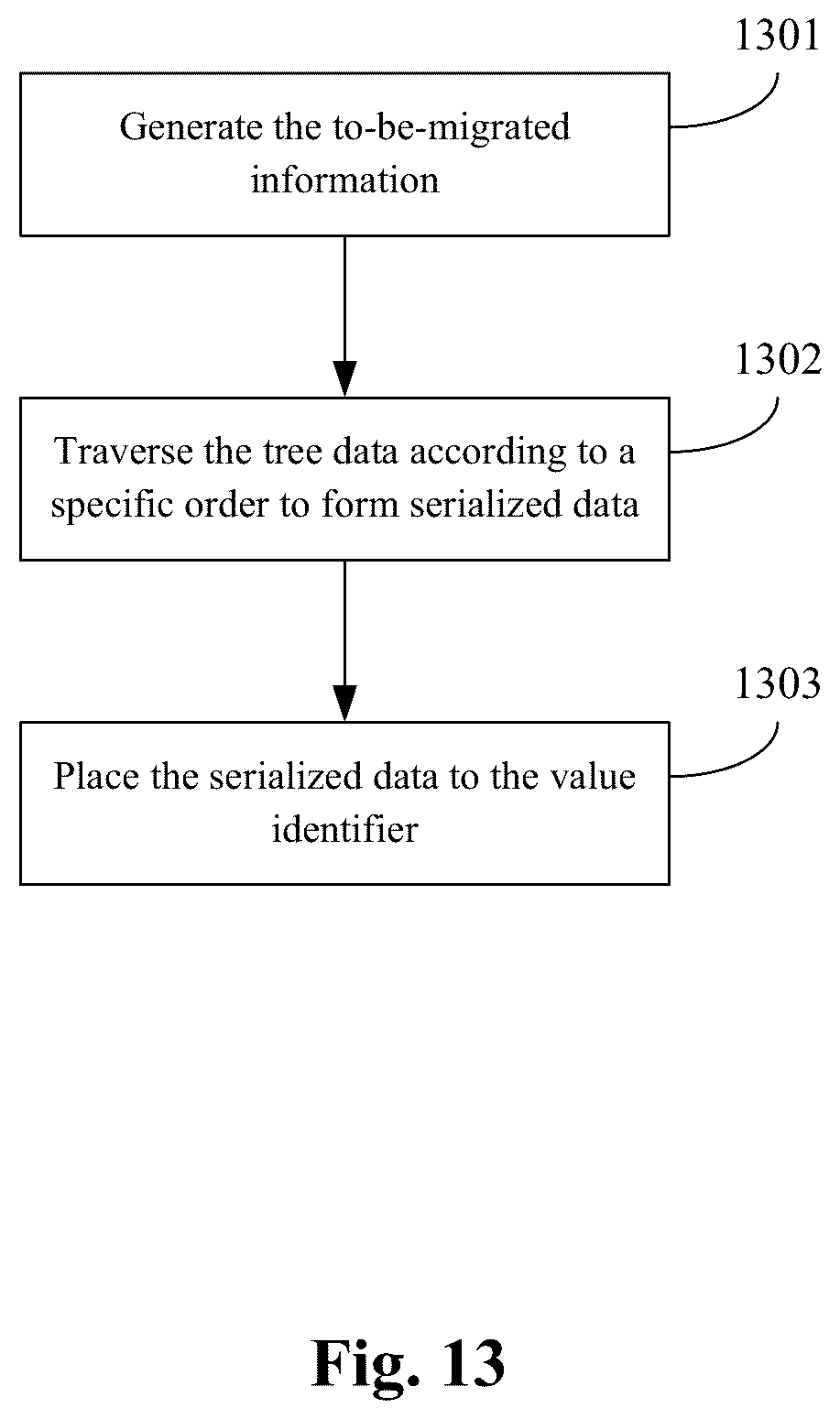 Patent US12547313 Figure 13 – Device and method for implementing live migration