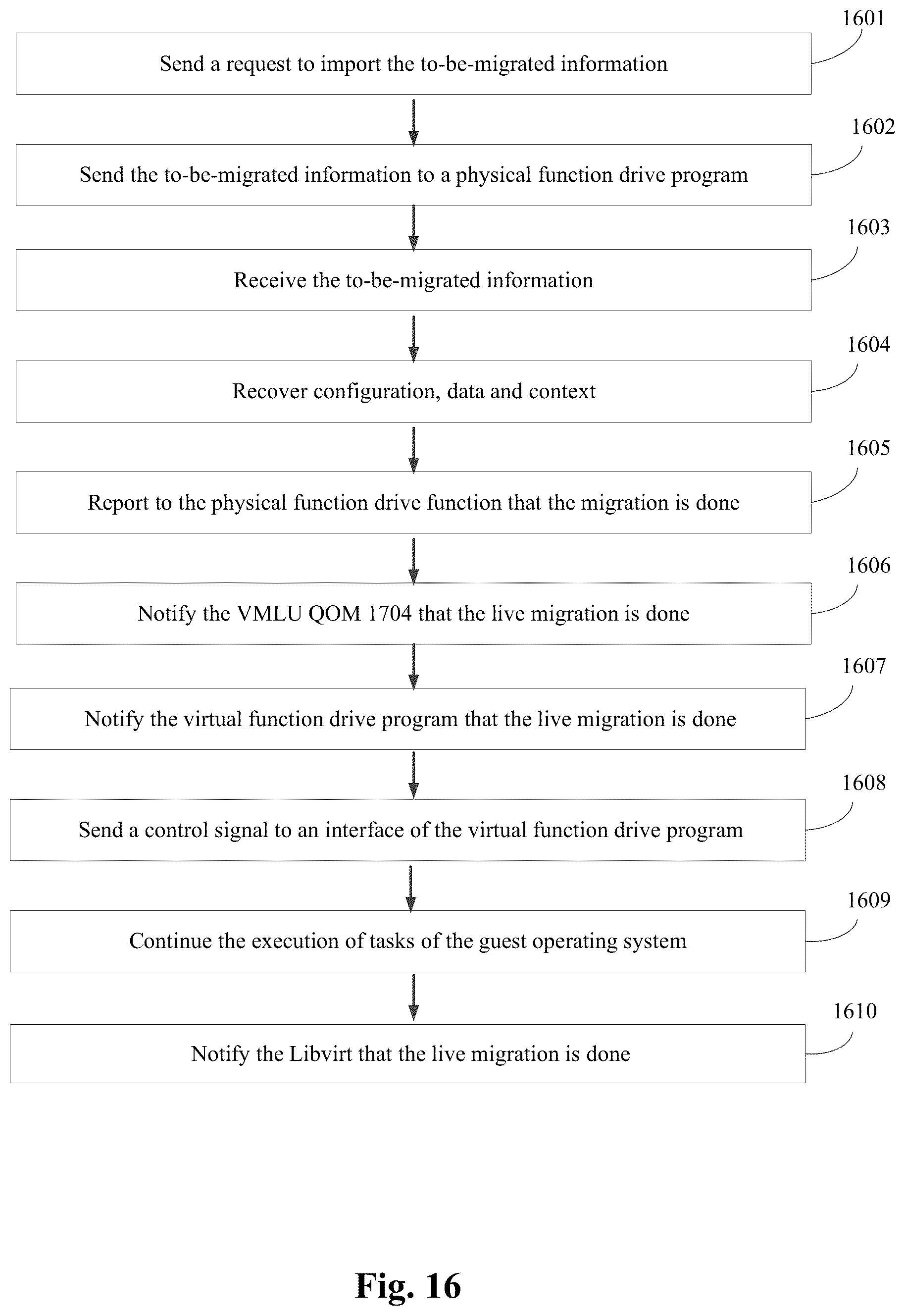 Patent US12547313 Figure 16 – Device and method for implementing live migration