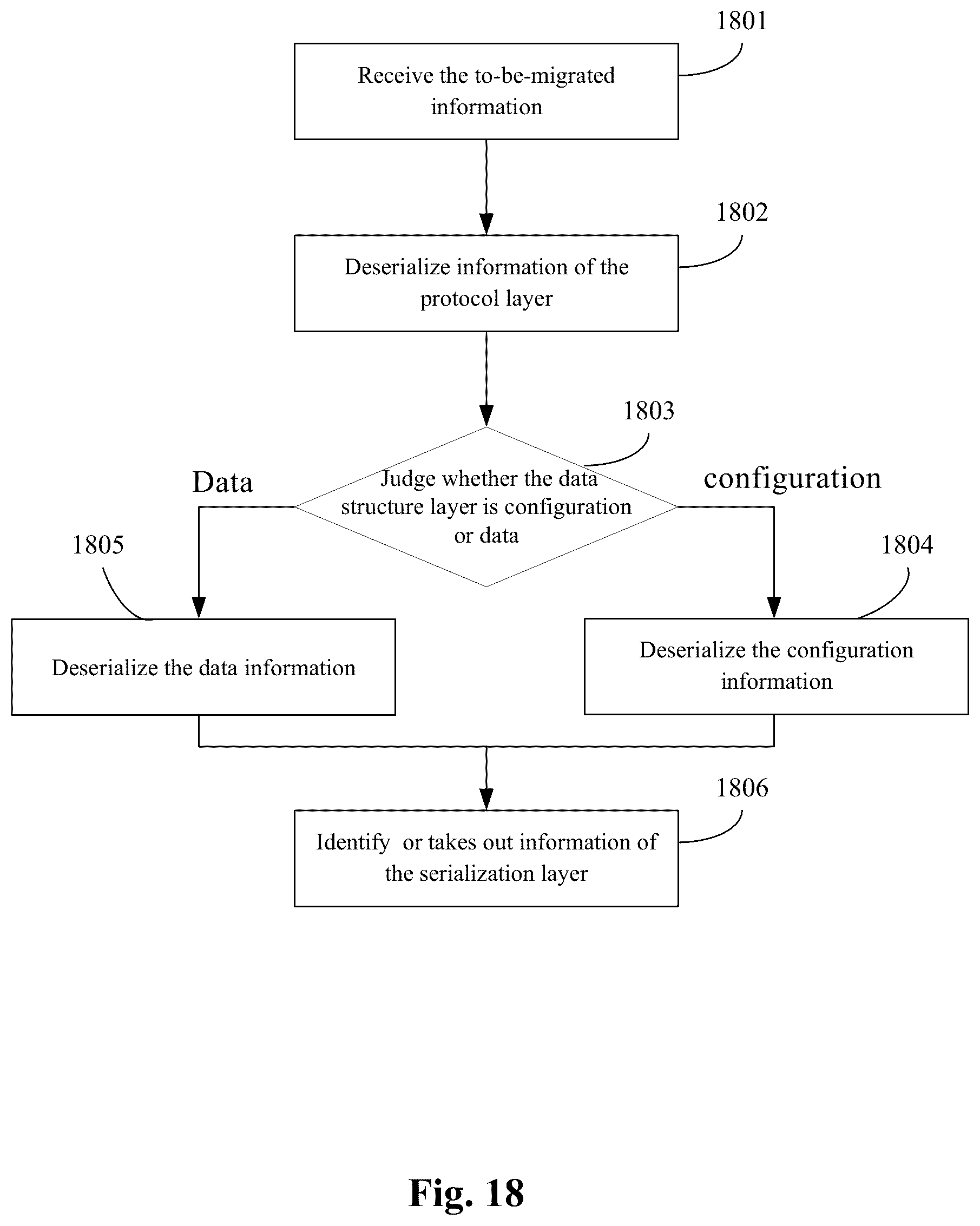 Patent US12547313 Figure 18 – Device and method for implementing live migration