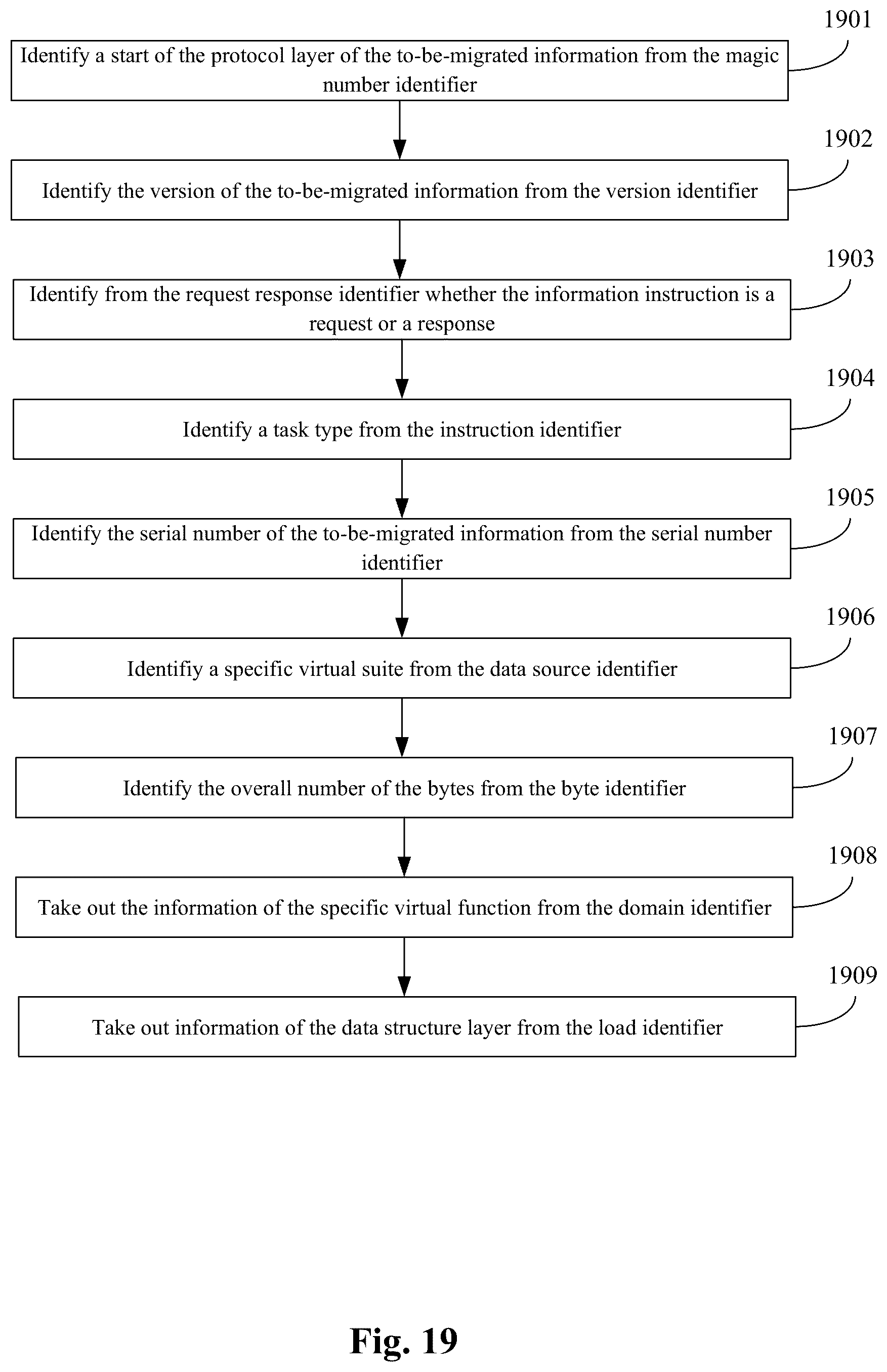 Patent US12547313 Figure 19 – Device and method for implementing live migration
