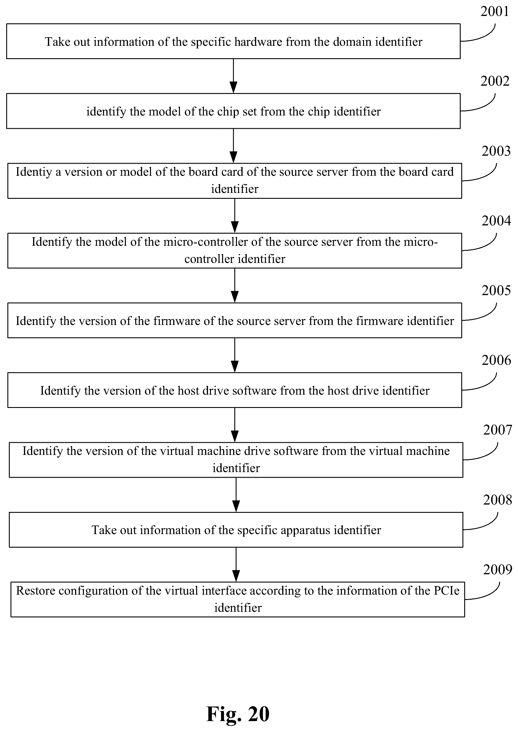 Patent US12547313 Figure 20 – Device and method for implementing live migration