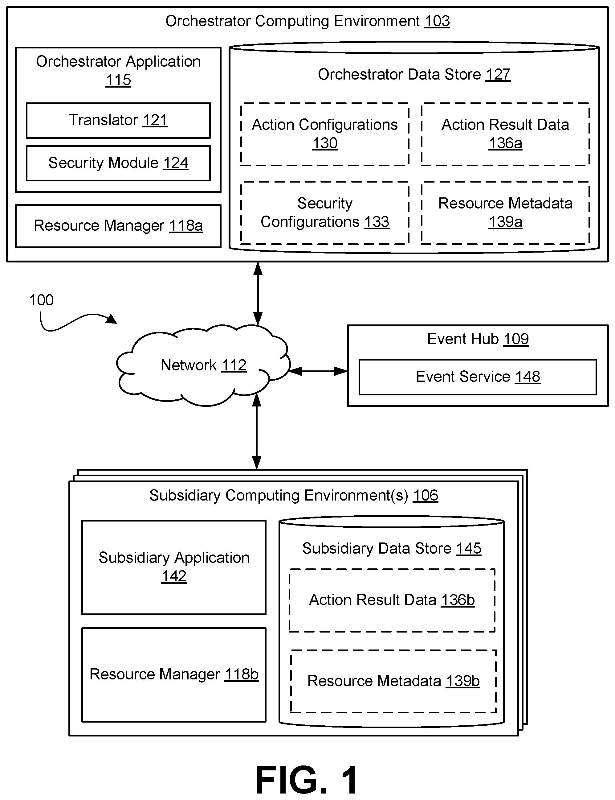 Patent US12547314 Figure 1 – Configurable and event driven smart hybrid cloud orchestrator