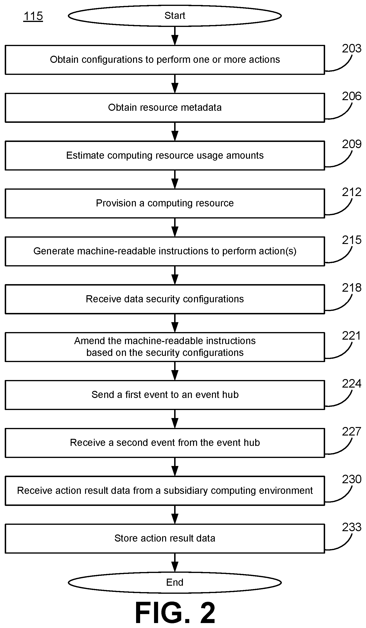 Patent US12547314 Figure 2 – Configurable and event driven smart hybrid cloud orchestrator
