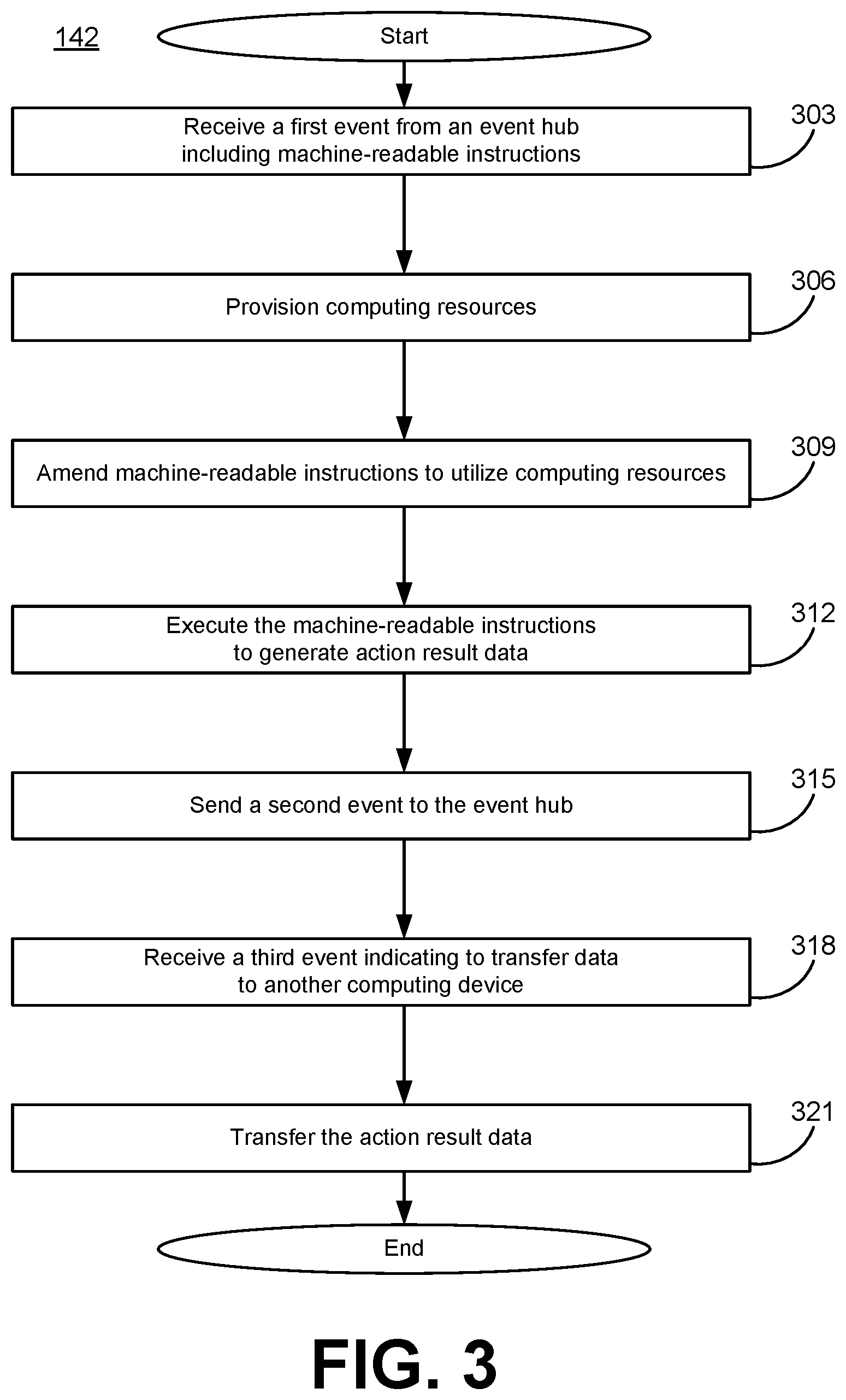 Patent US12547314 Figure 3 – Configurable and event driven smart hybrid cloud orchestrator