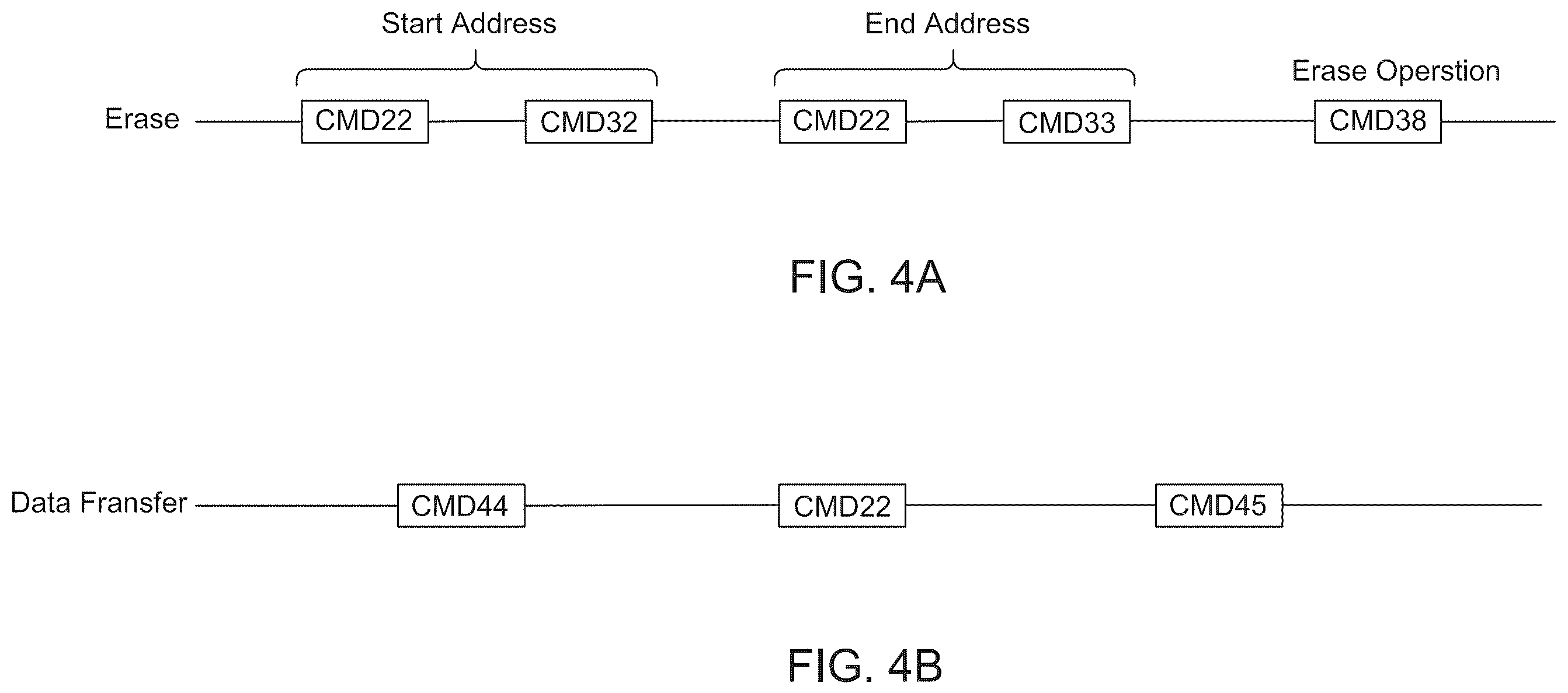 Patent US12547324 Figure 3 – Electronic device for accessing an SD card with combined address, and method thereof