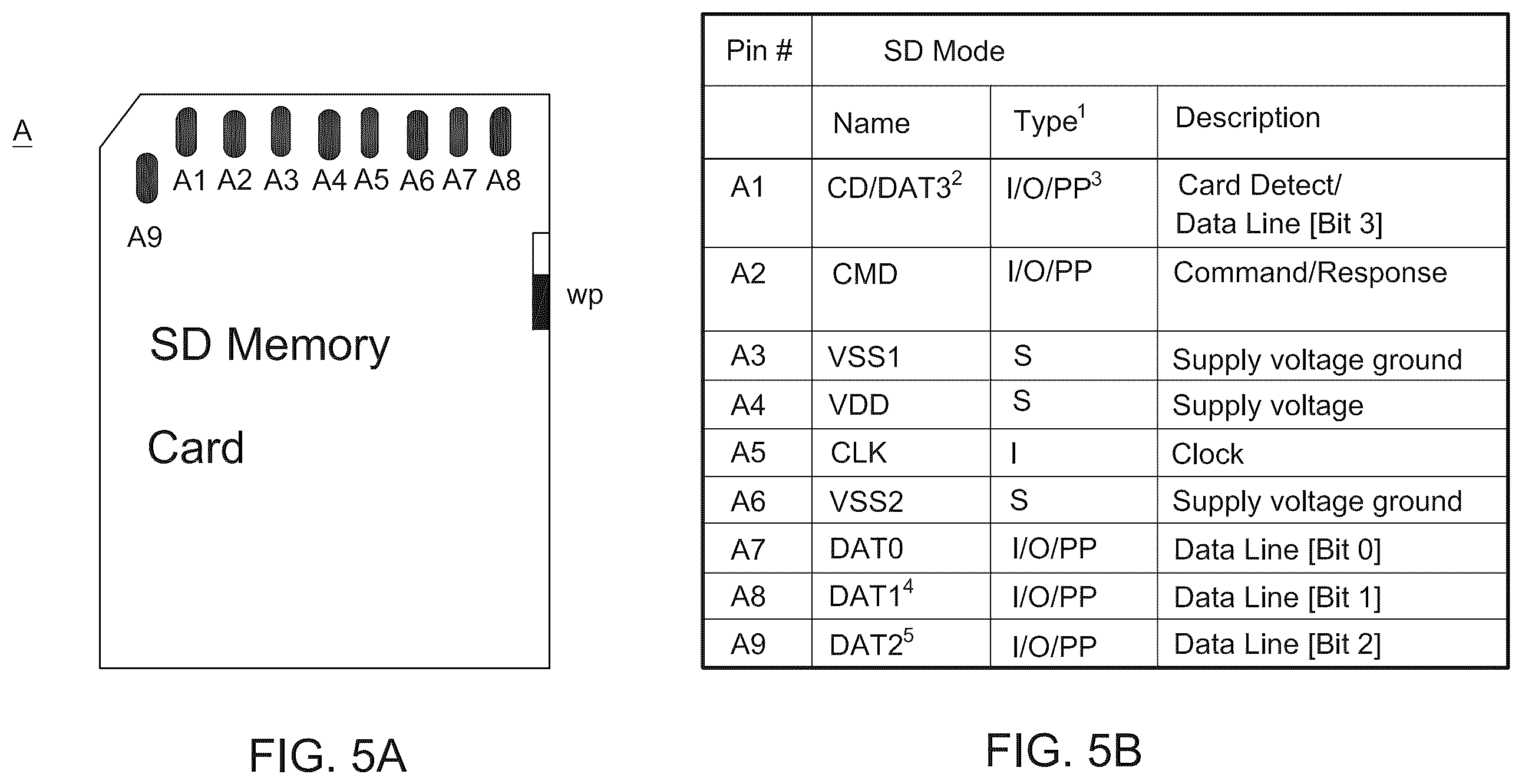 Patent US12547324 Figure 4 – Electronic device for accessing an SD card with combined address, and method thereof