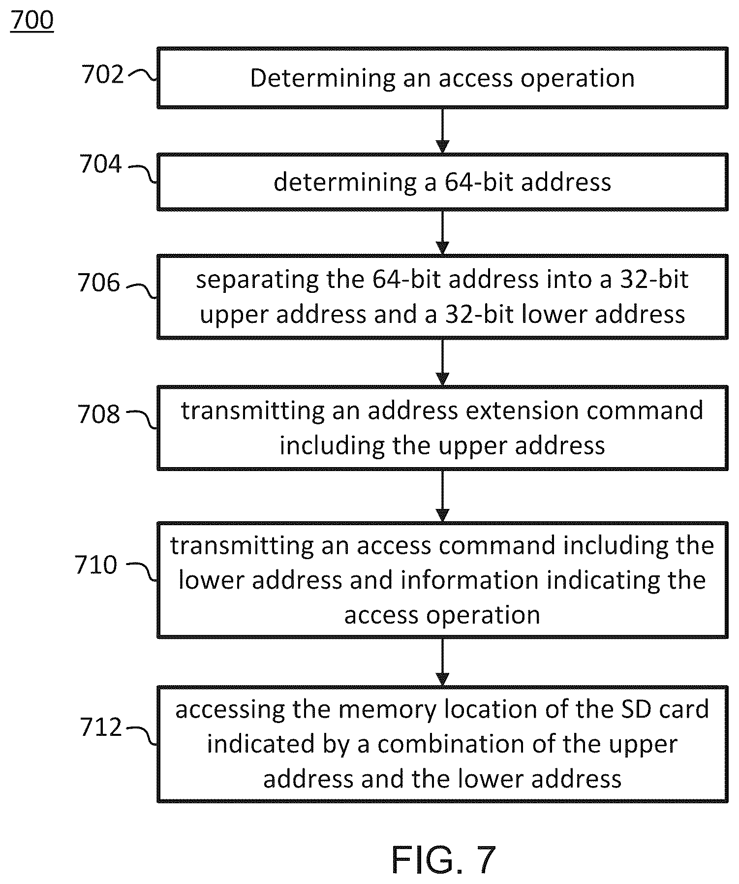Patent US12547324 Figure 6 – Electronic device for accessing an SD card with combined address, and method thereof