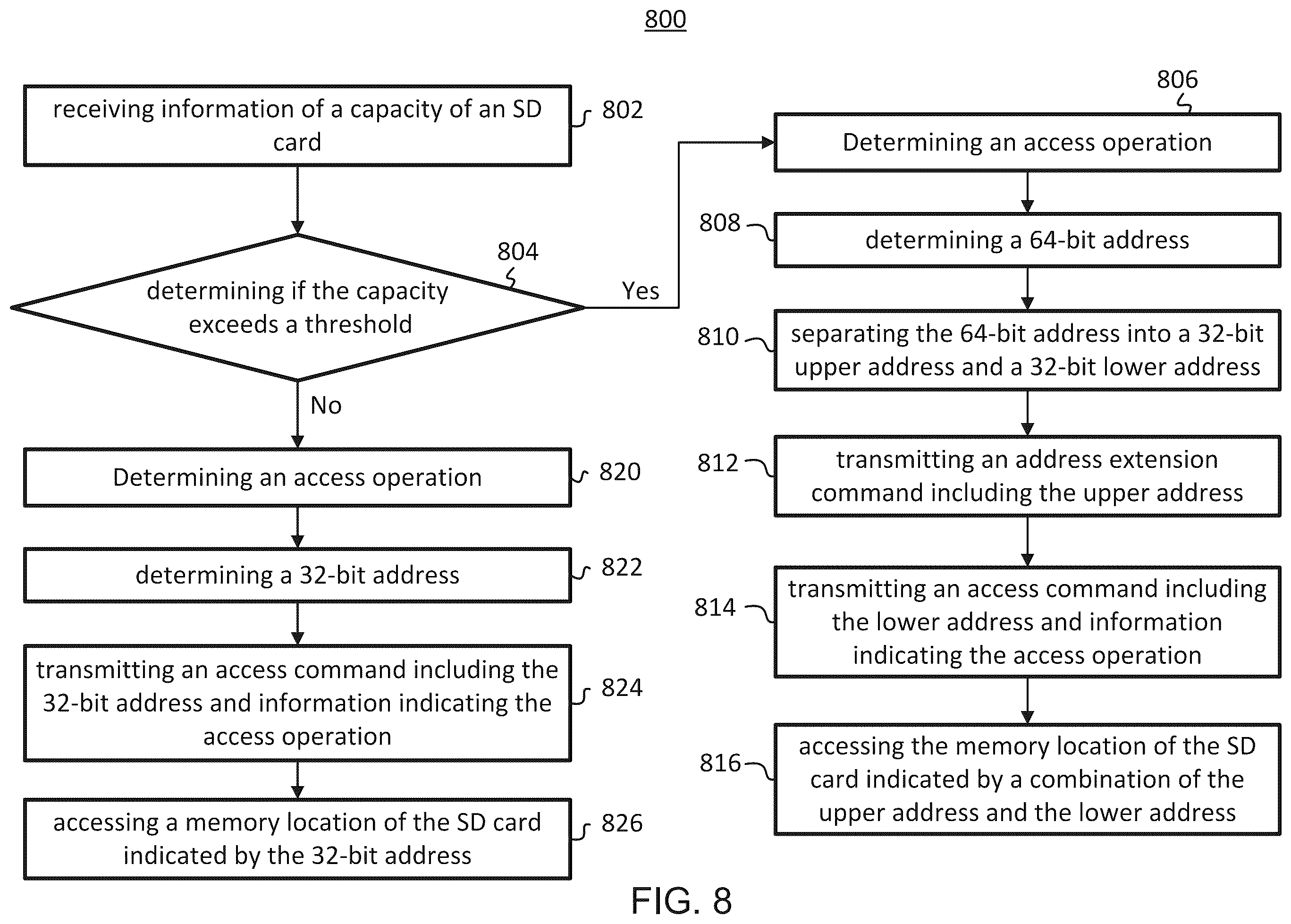 Patent US12547324 Figure 7 – Electronic device for accessing an SD card with combined address, and method thereof