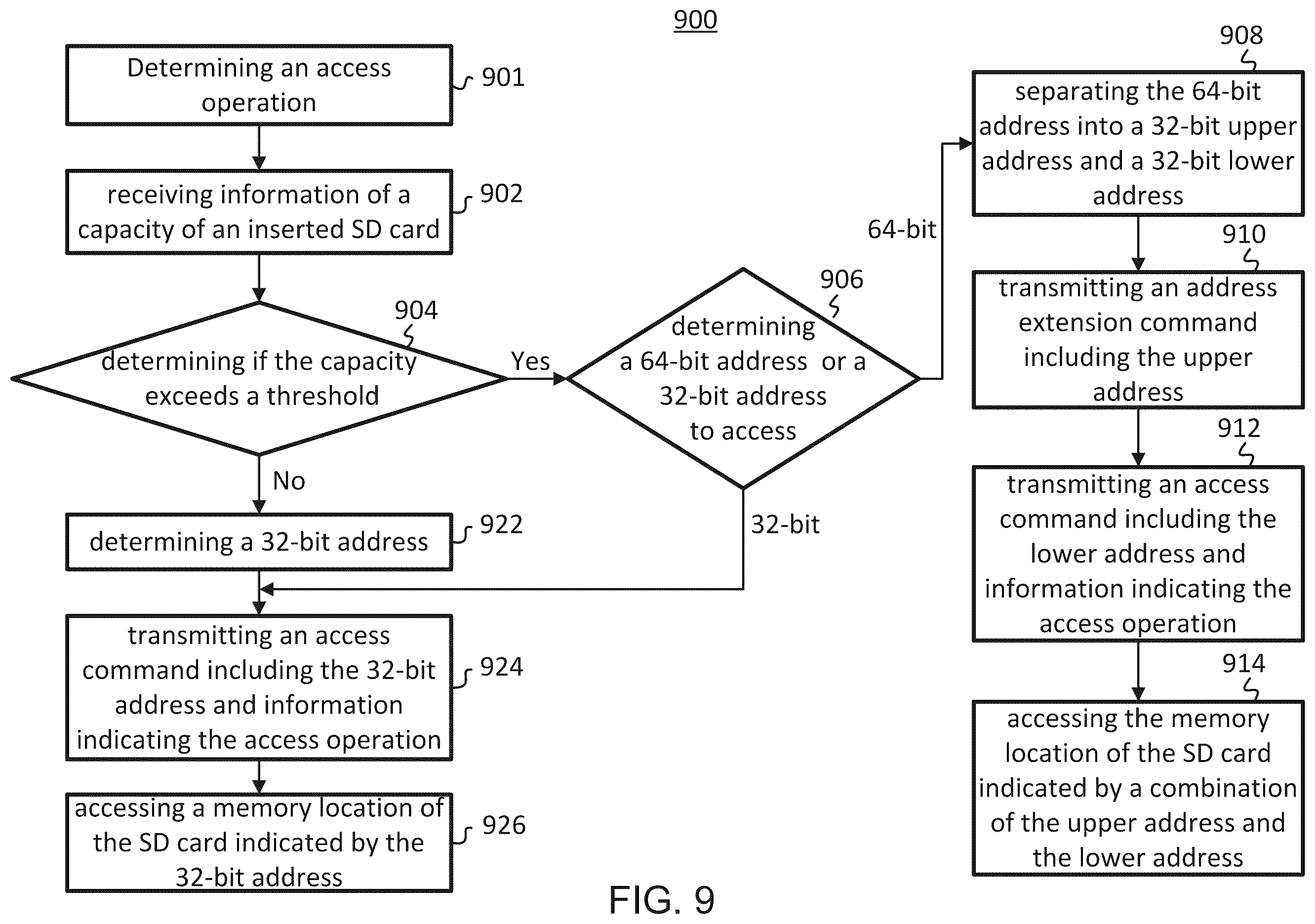 Patent US12547324 Figure 8 – Electronic device for accessing an SD card with combined address, and method thereof