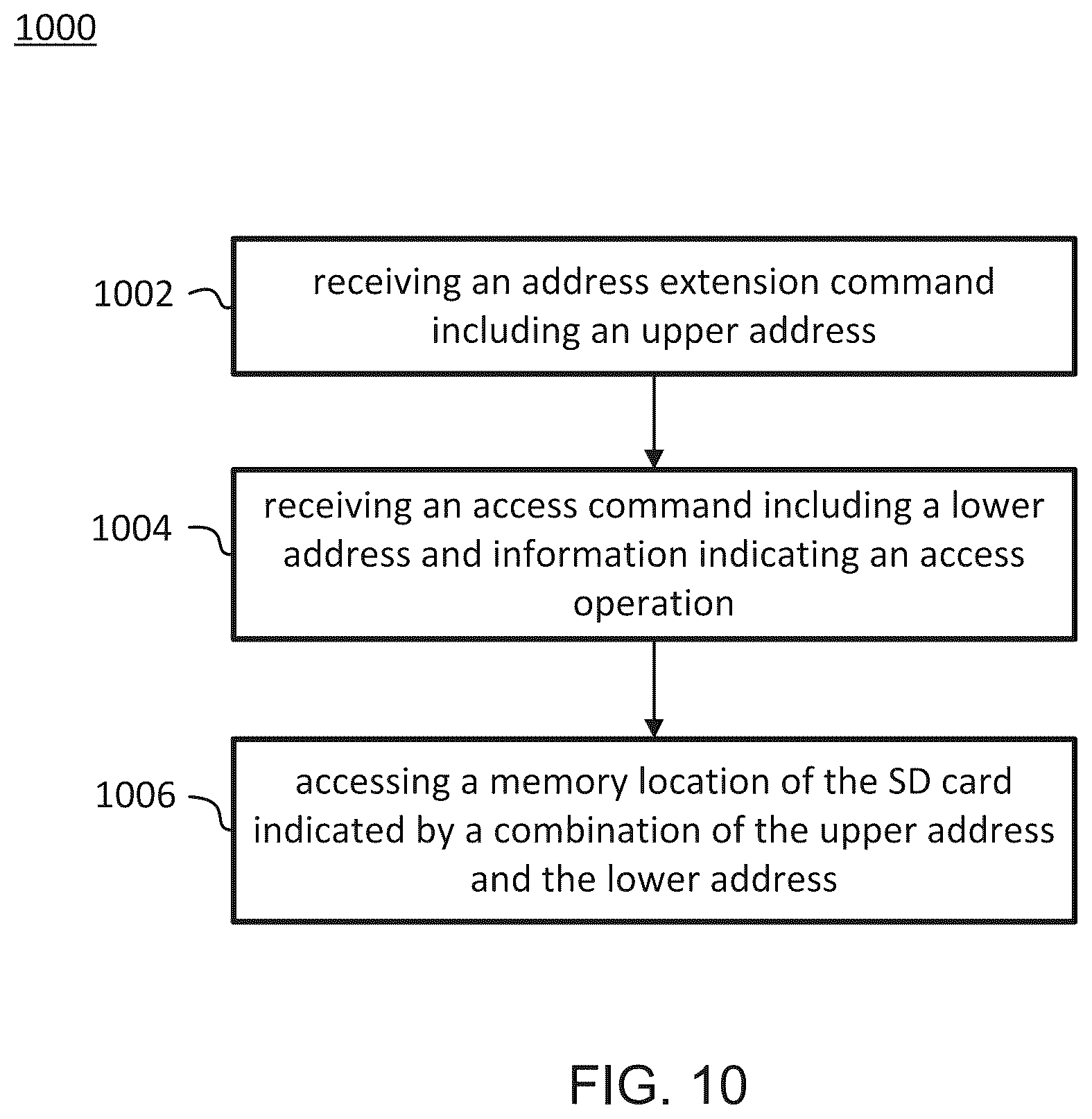 Patent US12547324 Figure 9 – Electronic device for accessing an SD card with combined address, and method thereof