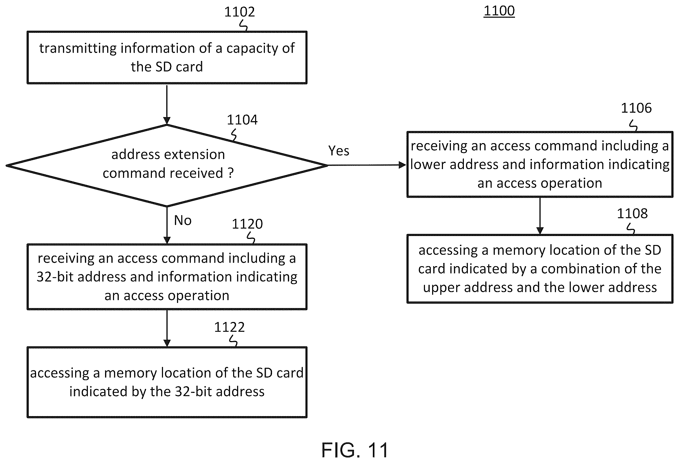 Patent US12547324 Figure 10 – Electronic device for accessing an SD card with combined address, and method thereof