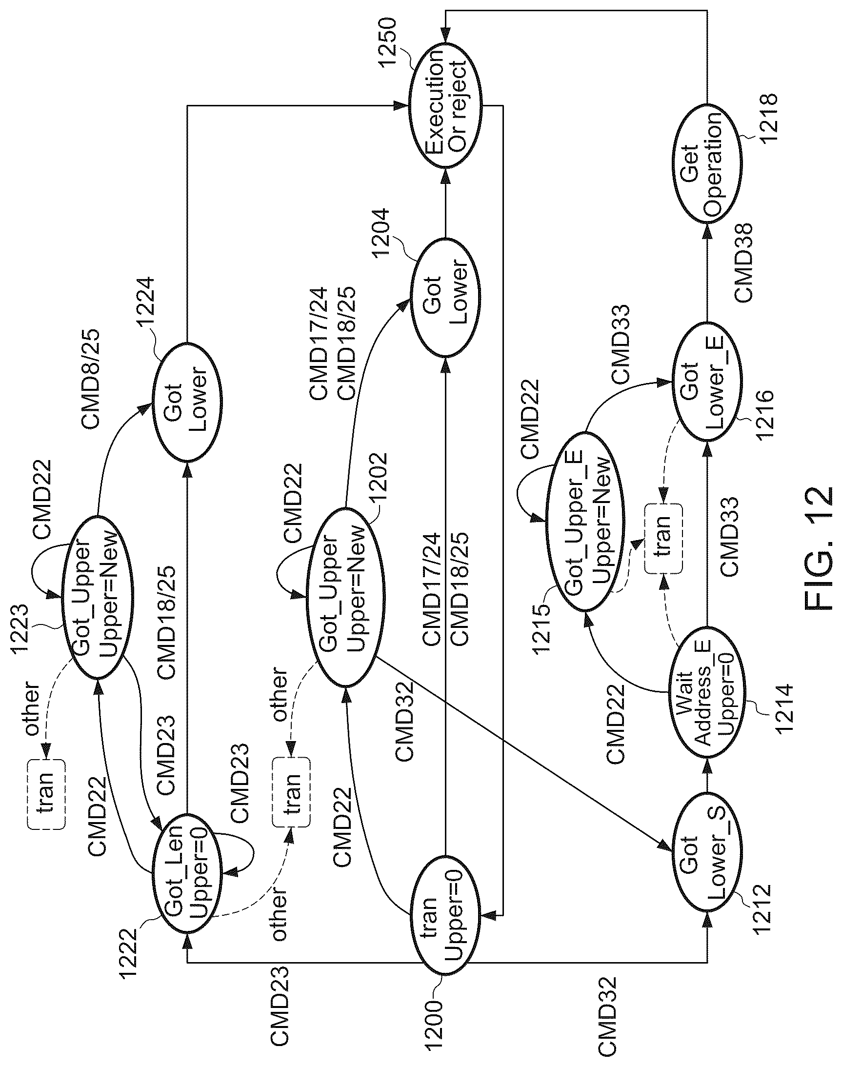 Patent US12547324 Figure 11 – Electronic device for accessing an SD card with combined address, and method thereof