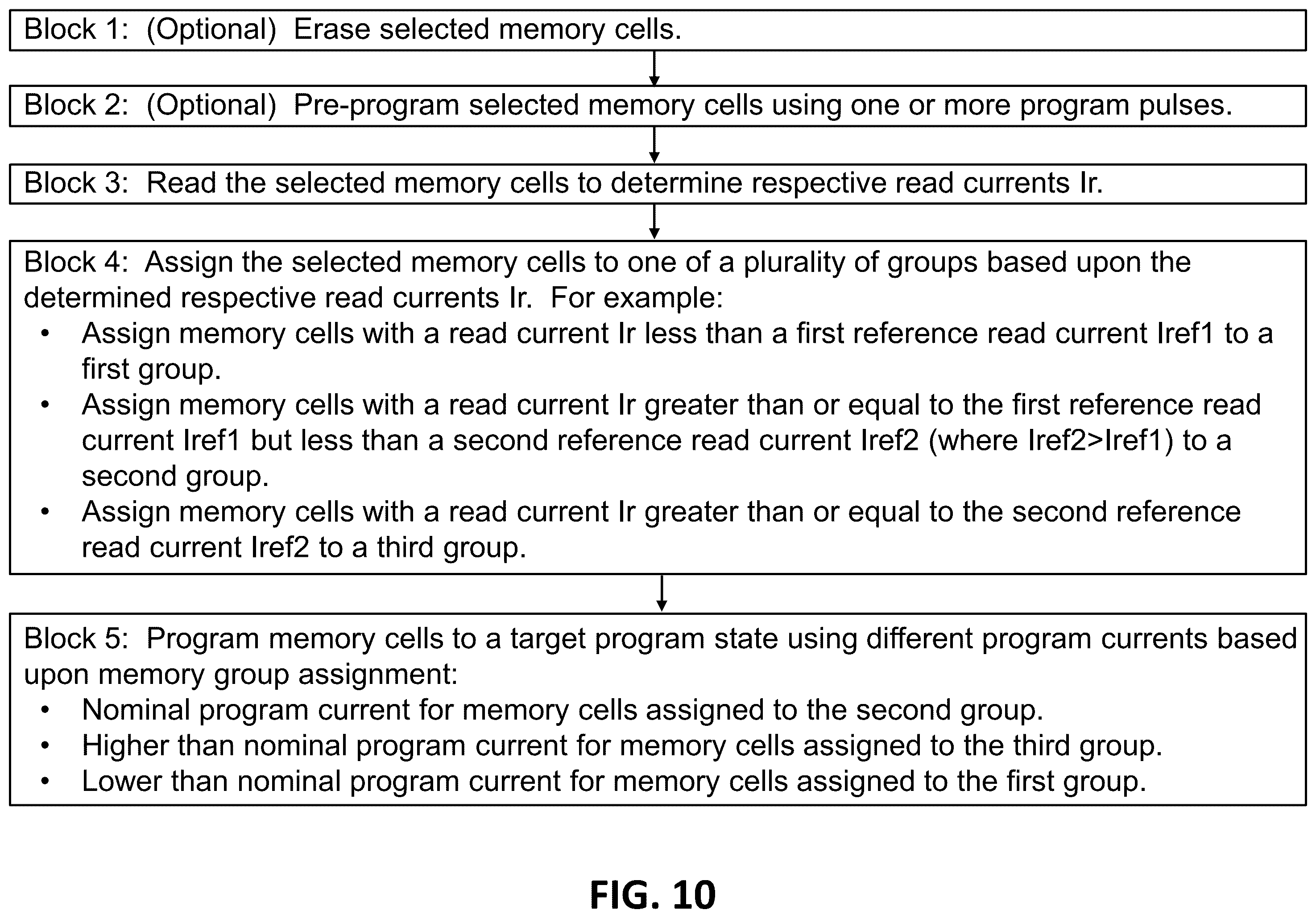 Patent US12547327 Figure 7 – Program speed compensation for non-volatile memory cells