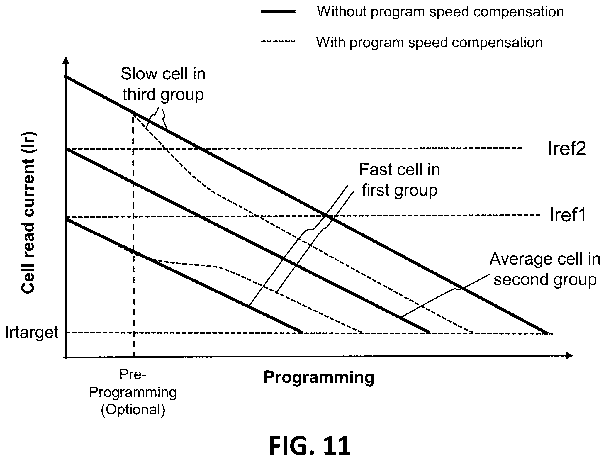 Patent US12547327 Figure 8 – Program speed compensation for non-volatile memory cells