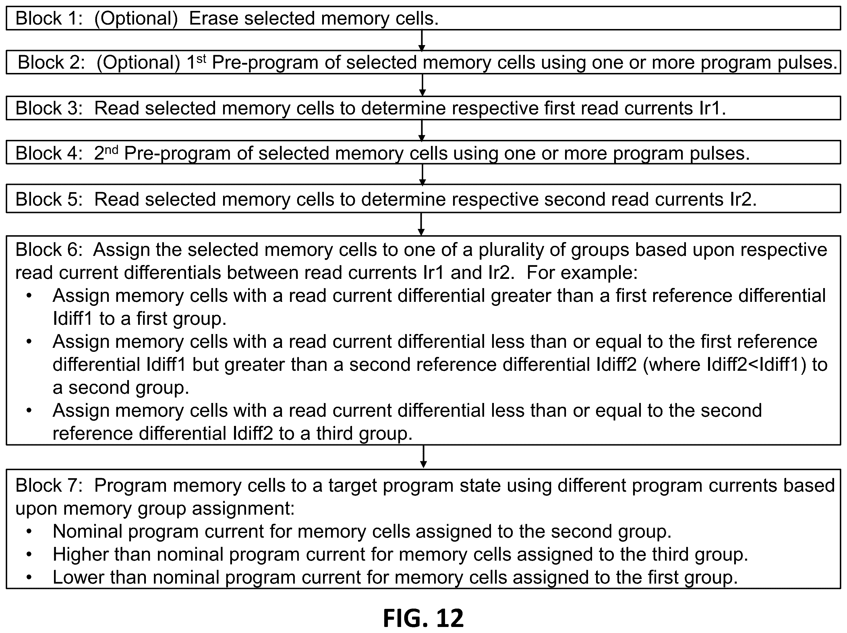 Patent US12547327 Figure 9 – Program speed compensation for non-volatile memory cells