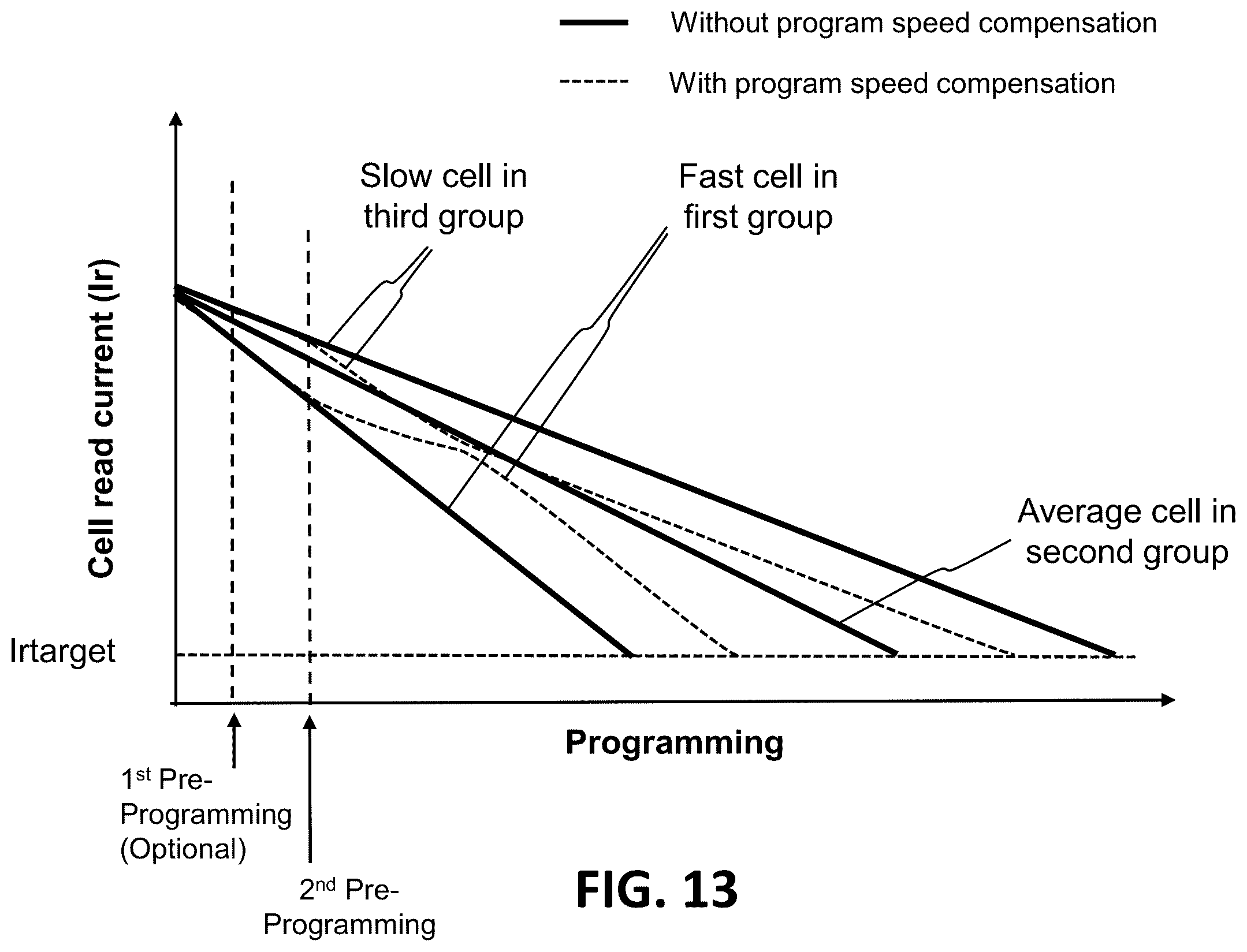 Patent US12547327 Figure 10 – Program speed compensation for non-volatile memory cells